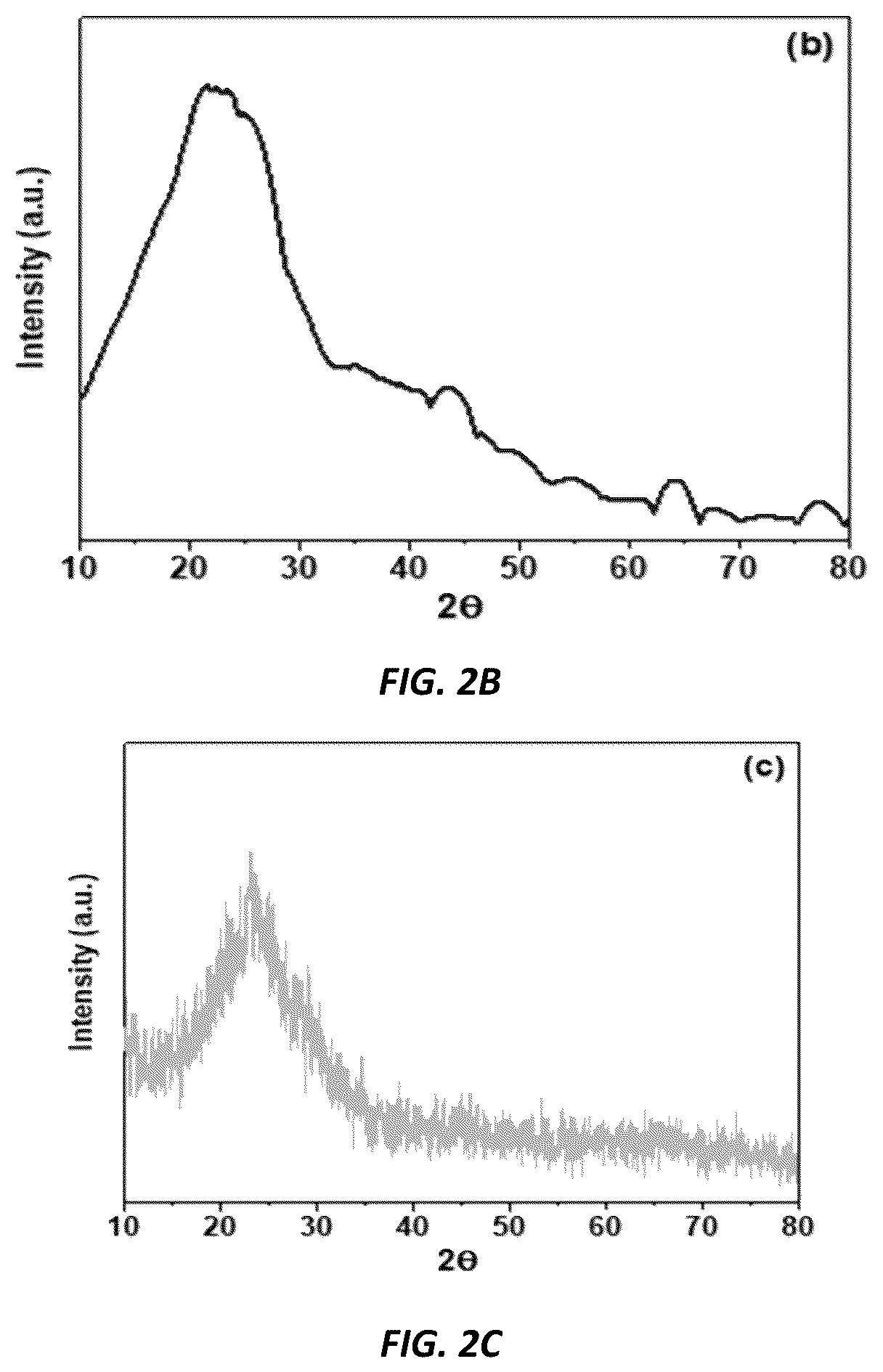 Patent US12319882 Figure 3 – Eco-friendly biodiesel production method using waste olive oil and pulp-derived catalysts