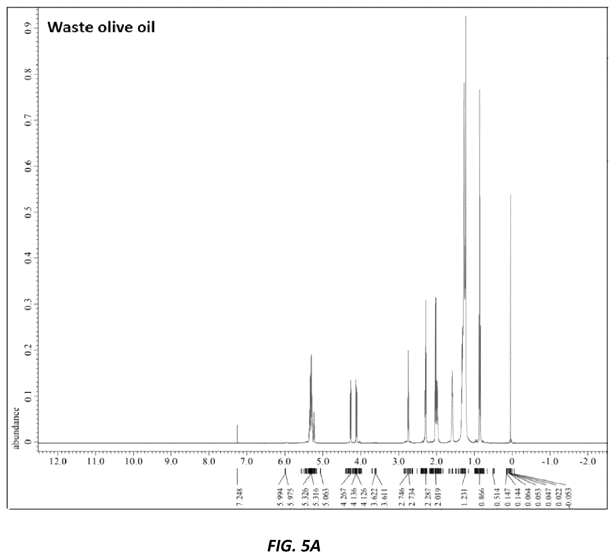 Patent US12319882 Figure 6 – Eco-friendly biodiesel production method using waste olive oil and pulp-derived catalysts