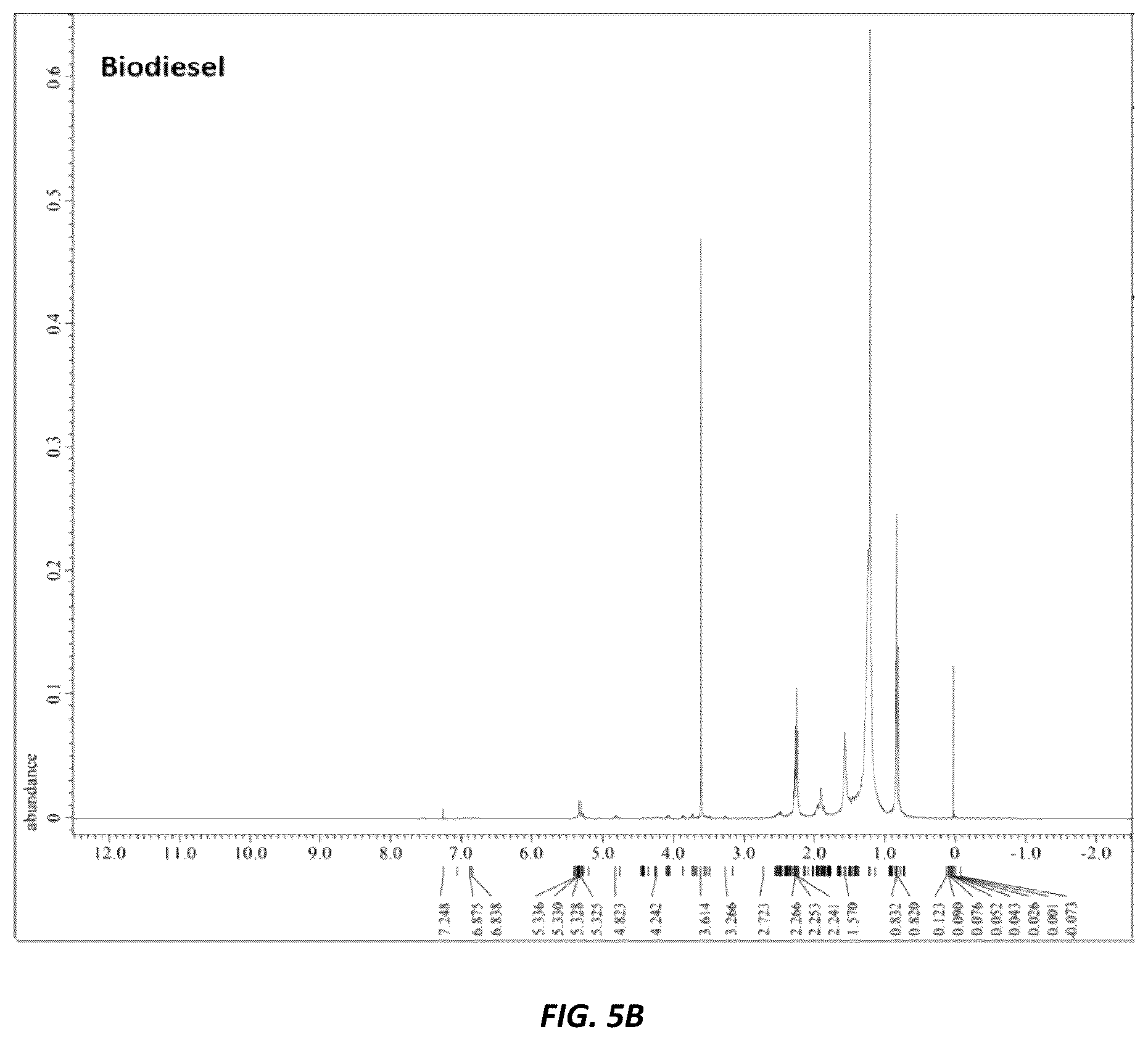 Patent US12319882 Figure 7 – Eco-friendly biodiesel production method using waste olive oil and pulp-derived catalysts