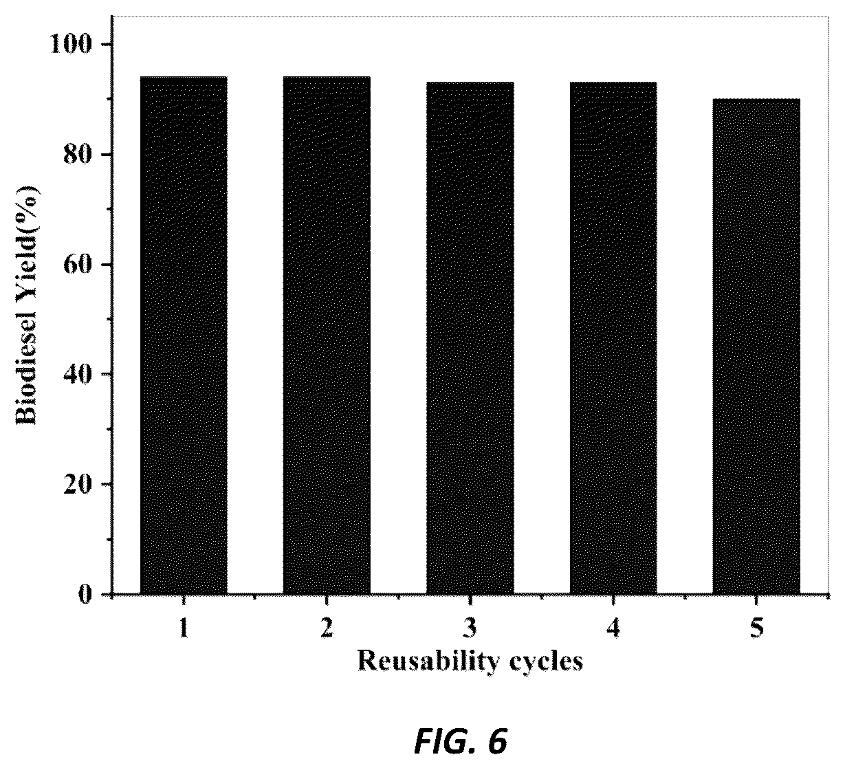 Patent US12319882 Figure 8 – Eco-friendly biodiesel production method using waste olive oil and pulp-derived catalysts