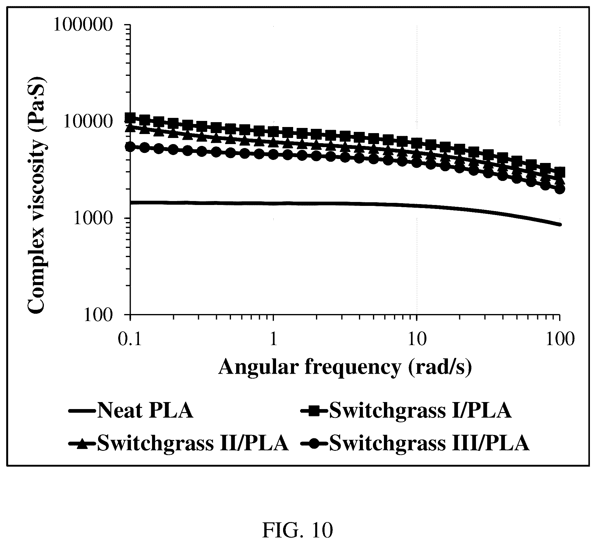 Patent US12319884 Figure 10 – Biomass fractionation method for producing biomass of varying ash content and uses thereof