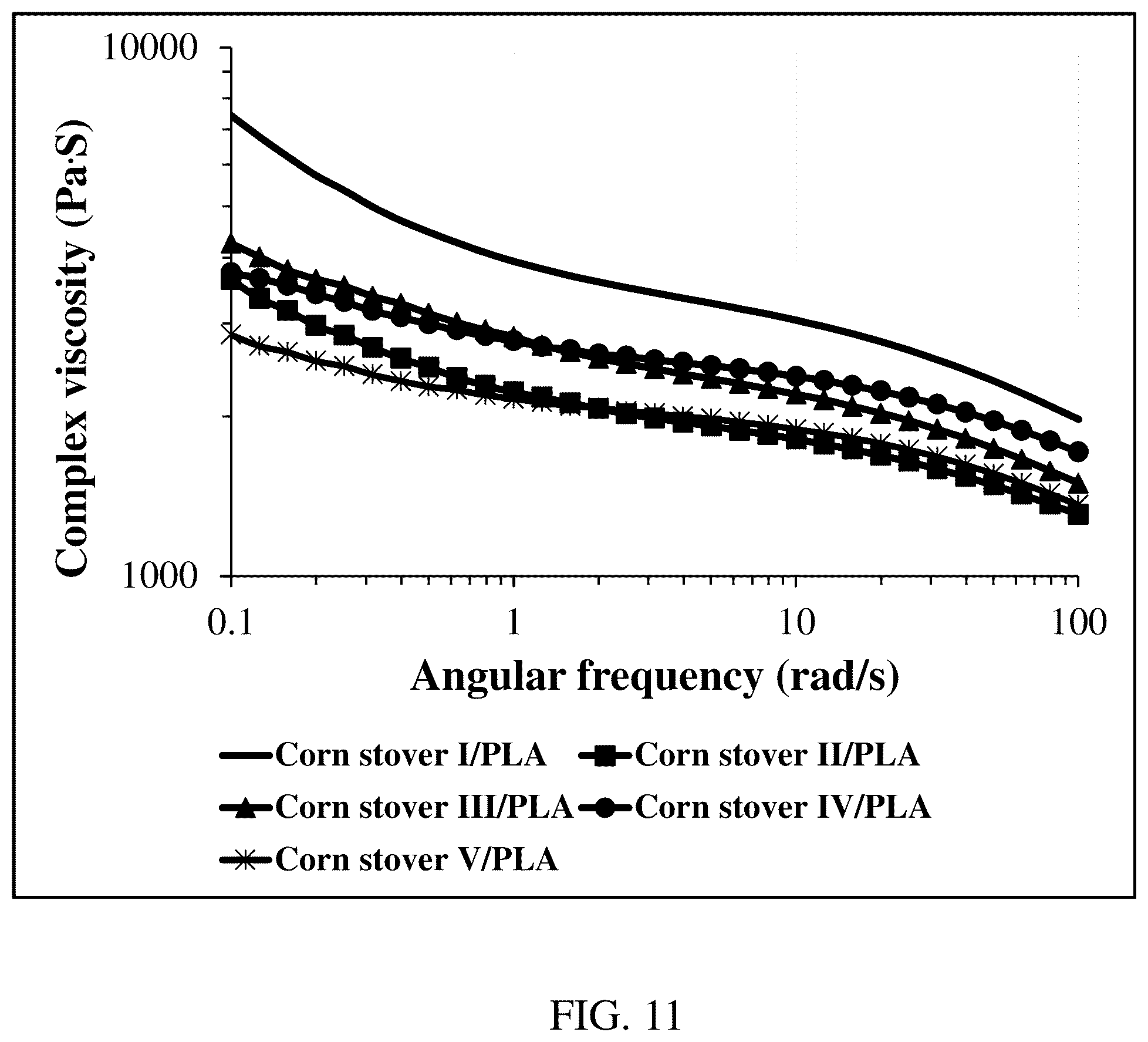 Patent US12319884 Figure 11 – Biomass fractionation method for producing biomass of varying ash content and uses thereof