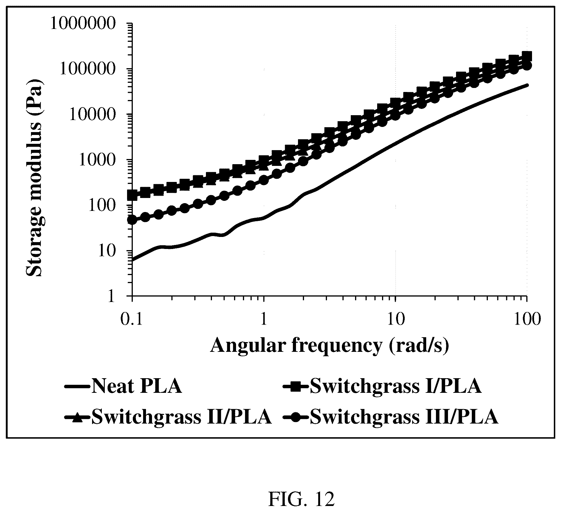 Patent US12319884 Figure 12 – Biomass fractionation method for producing biomass of varying ash content and uses thereof