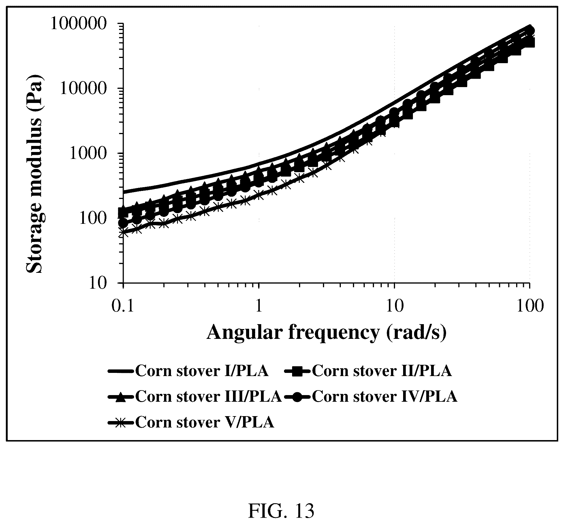 Patent US12319884 Figure 13 – Biomass fractionation method for producing biomass of varying ash content and uses thereof