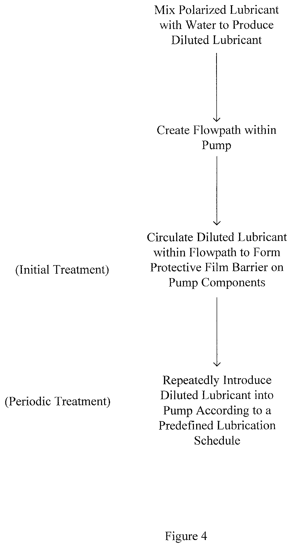 Patent US12319886 Figure 4 – System and method for reducing friction, torque and drag in artificial lift systems used in oil and gas production wells