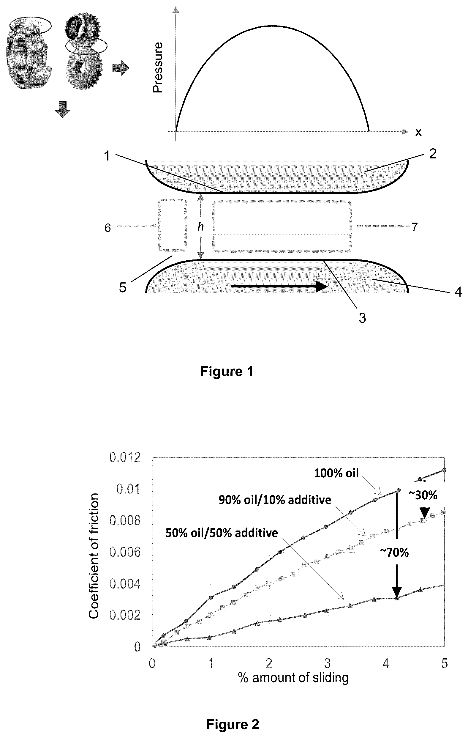 Patent US12319888 Figure 1 – Lubricant compositions