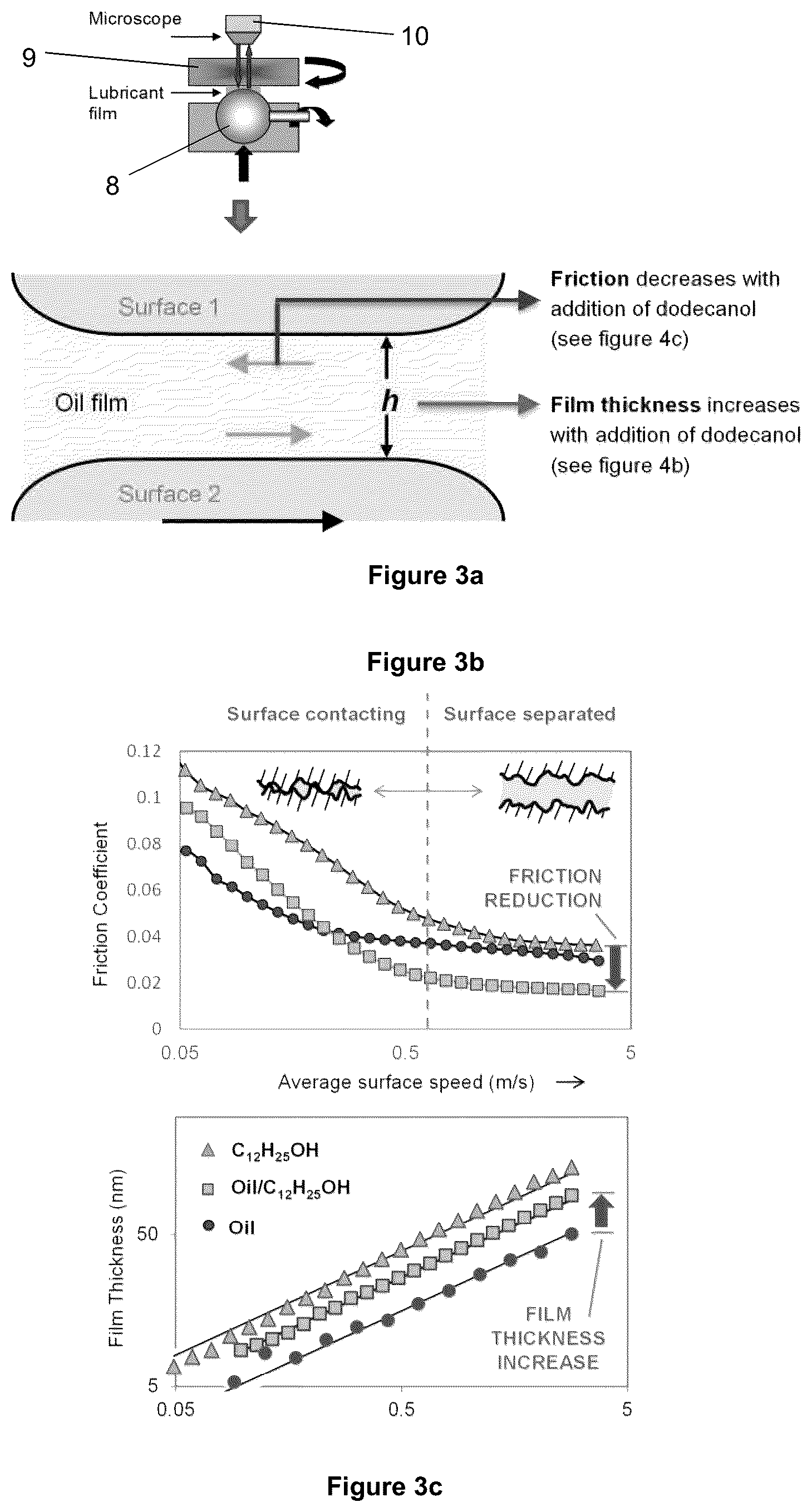 Patent US12319888 Figure 2 – Lubricant compositions