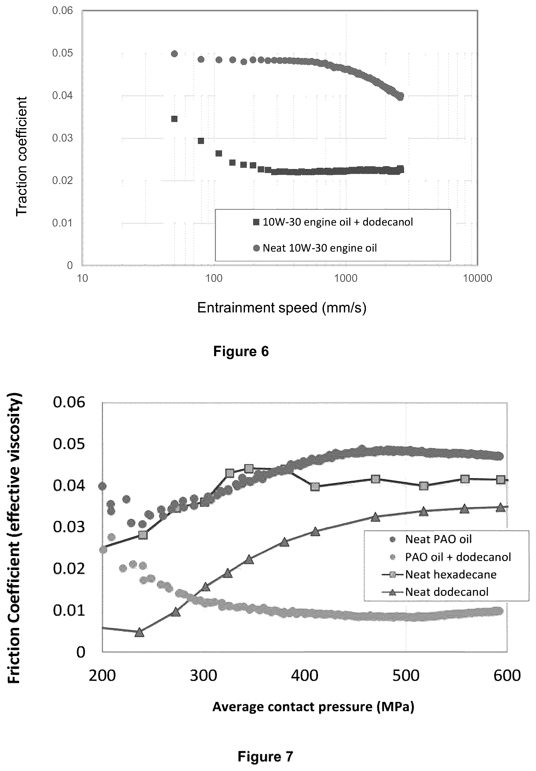 Patent US12319888 Figure 4 – Lubricant compositions