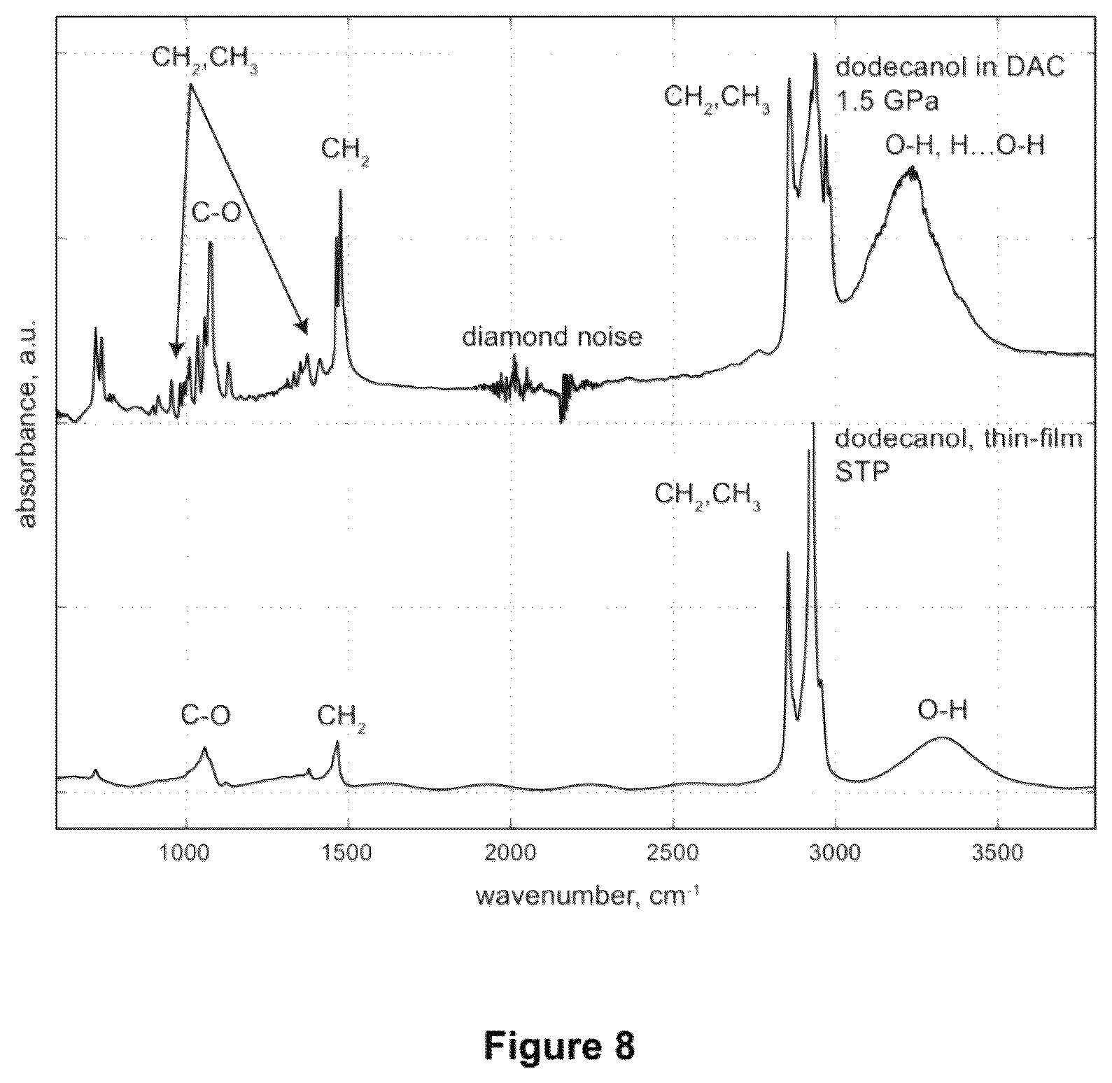 Patent US12319888 Figure 5 – Lubricant compositions