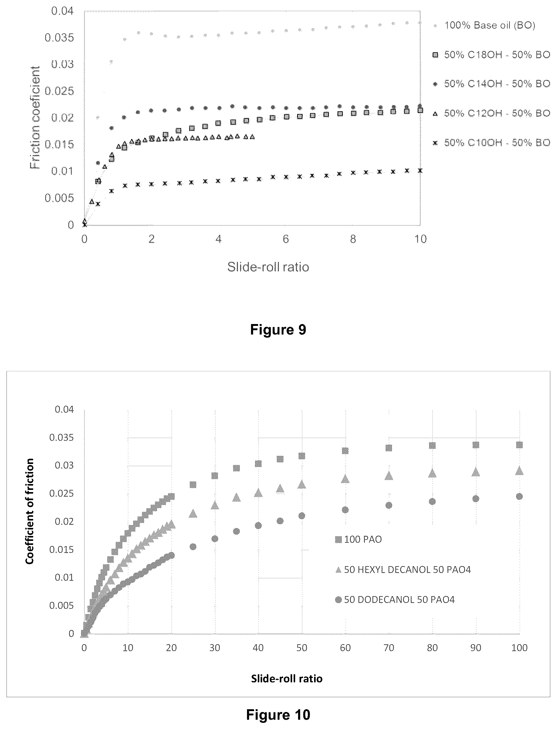 Patent US12319888 Figure 6 – Lubricant compositions
