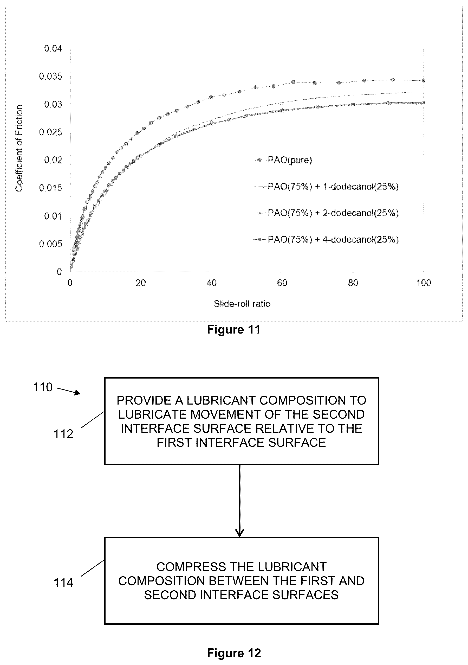 Patent US12319888 Figure 7 – Lubricant compositions