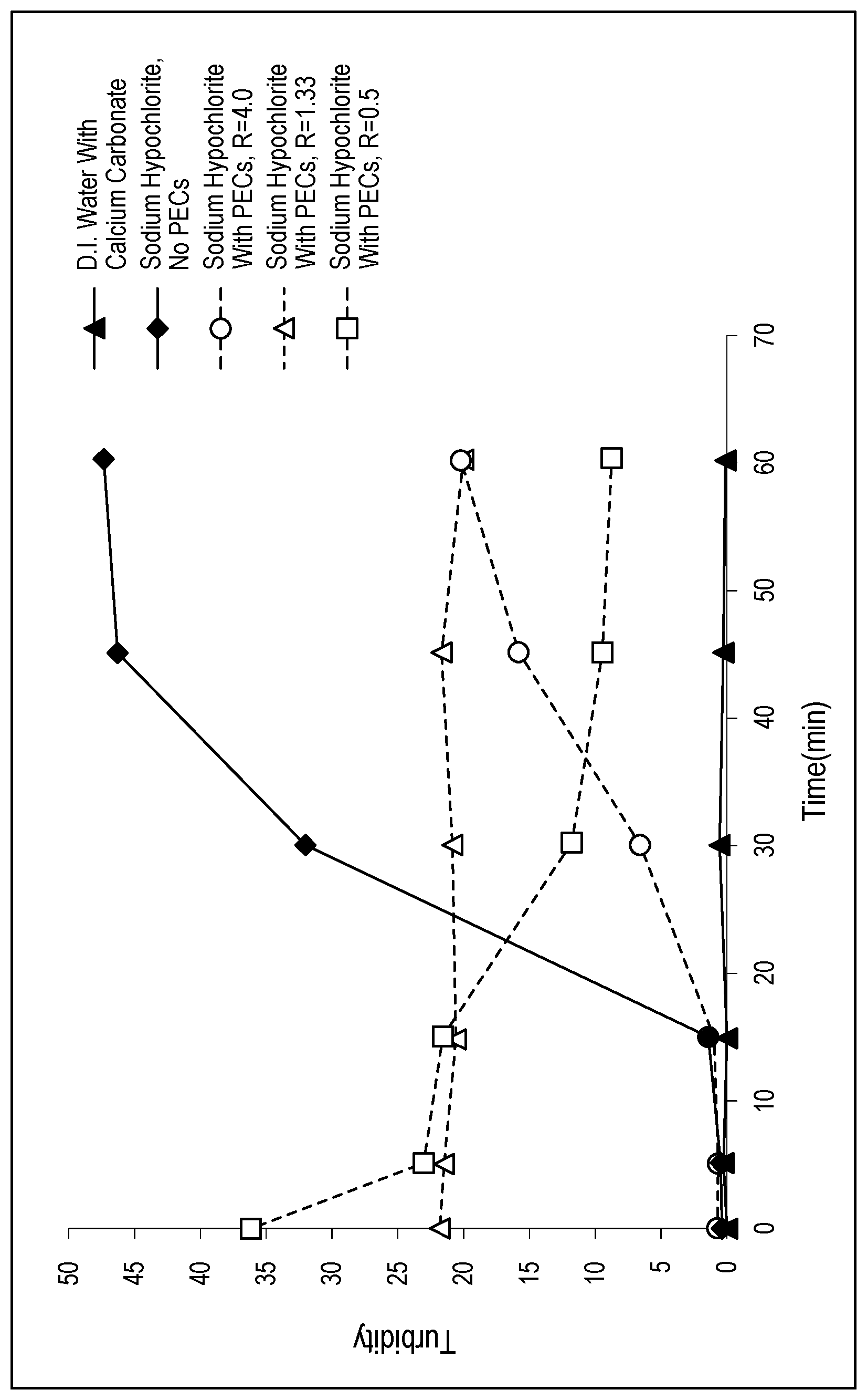 Patent US12319897 Figure 1 – Precursor polyelectrolyte complexes compositions