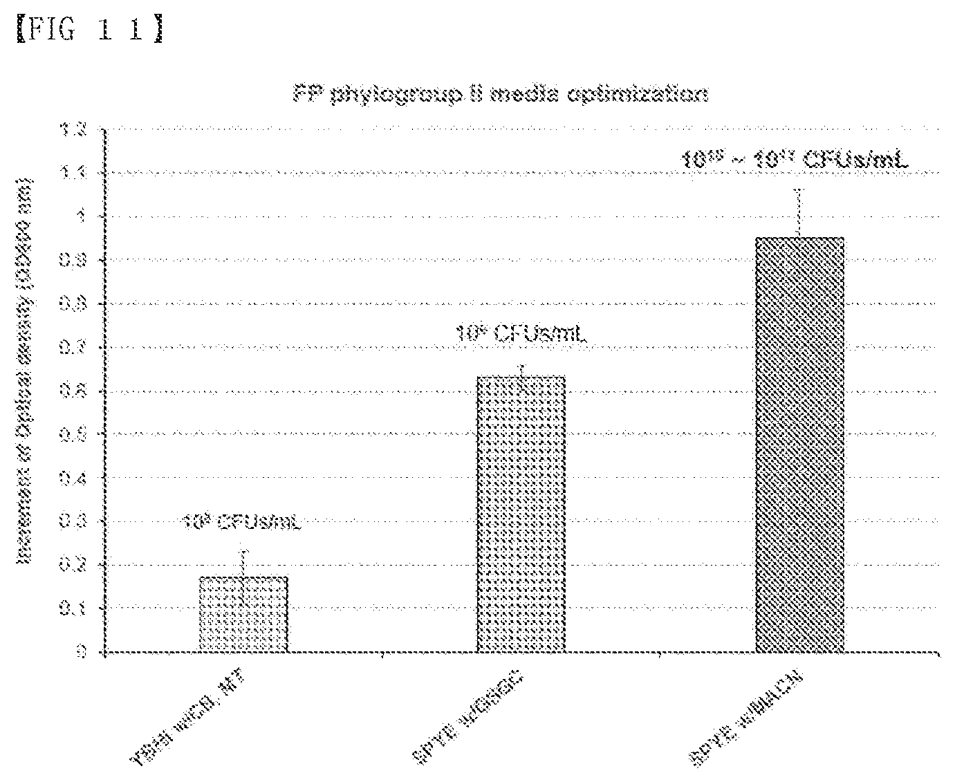Patent US12319907 Figure 9 – Composition of culture media for Faecalibacterium prausnitzii
