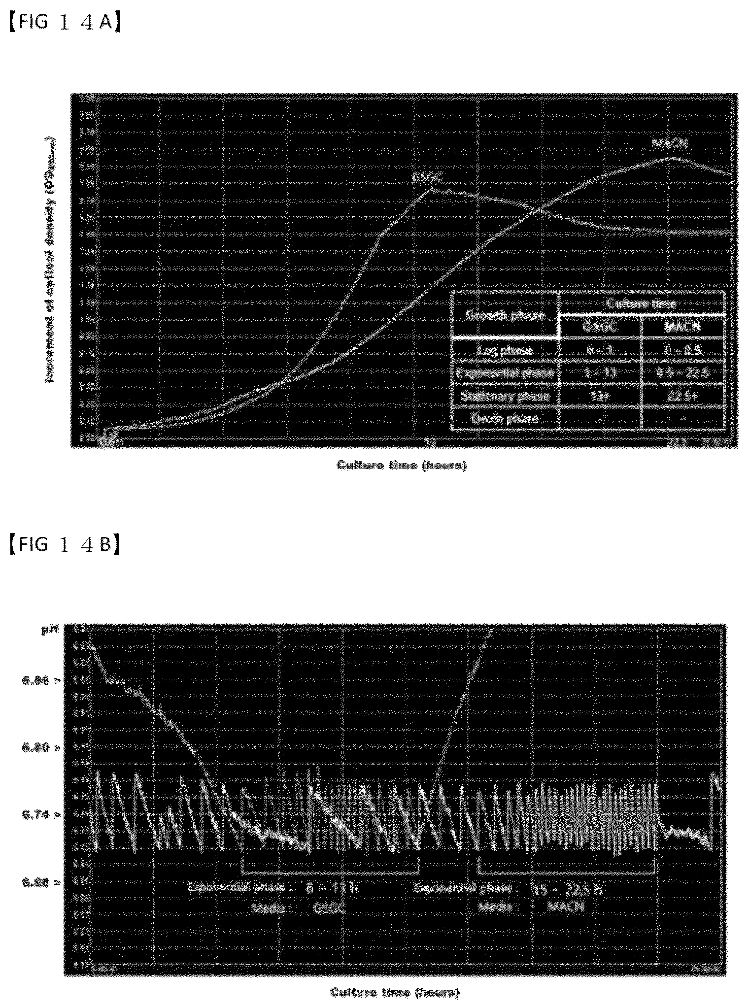 Patent US12319907 Figure 12 – Composition of culture media for Faecalibacterium prausnitzii