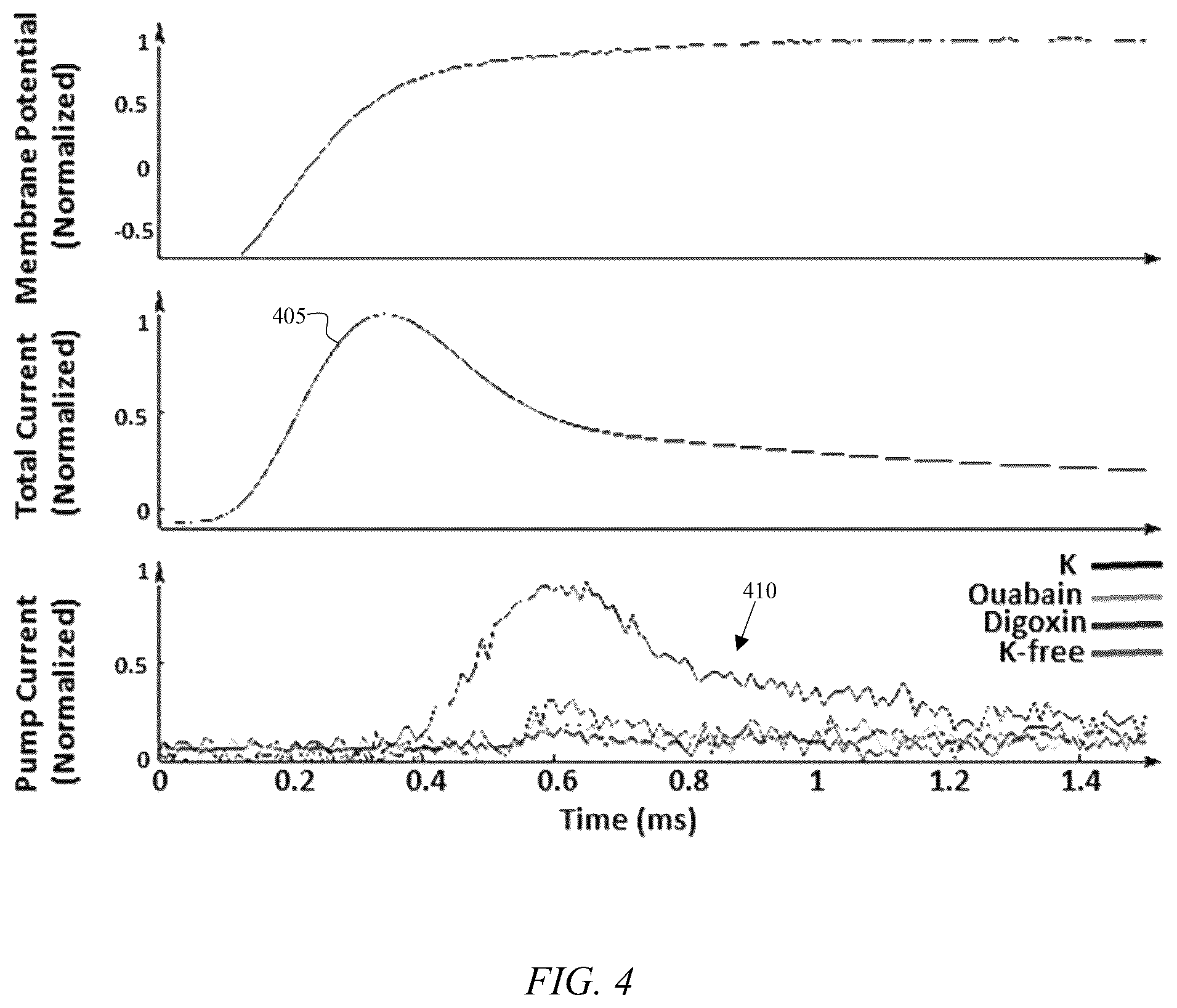 Patent US12319908 Figure 4 – System and method for the activation of active ion transporters without the consumption of adenosine triphosphate (ATP) molecules