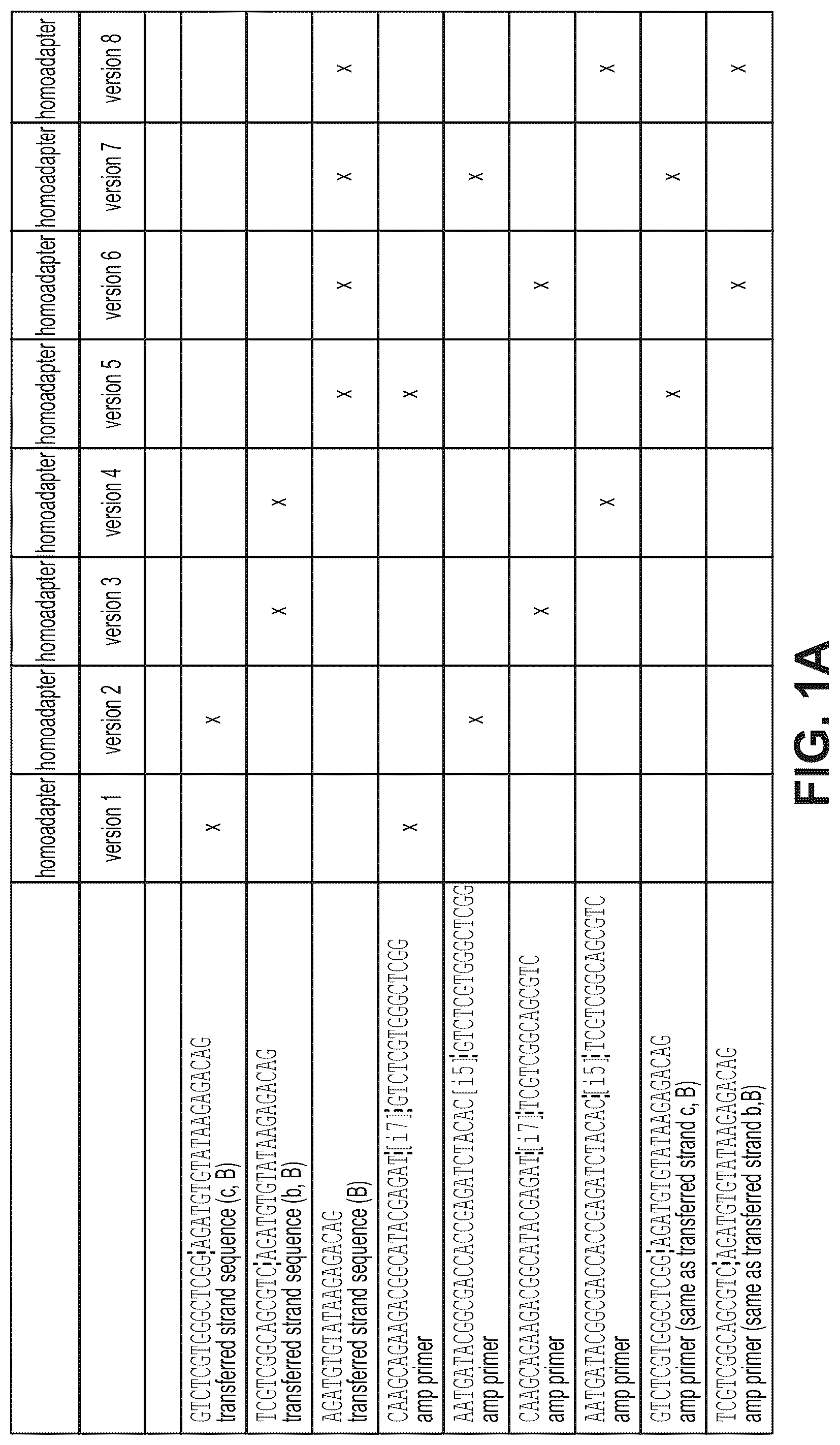 Patent US12319910 Figure 1 – Second strand direct