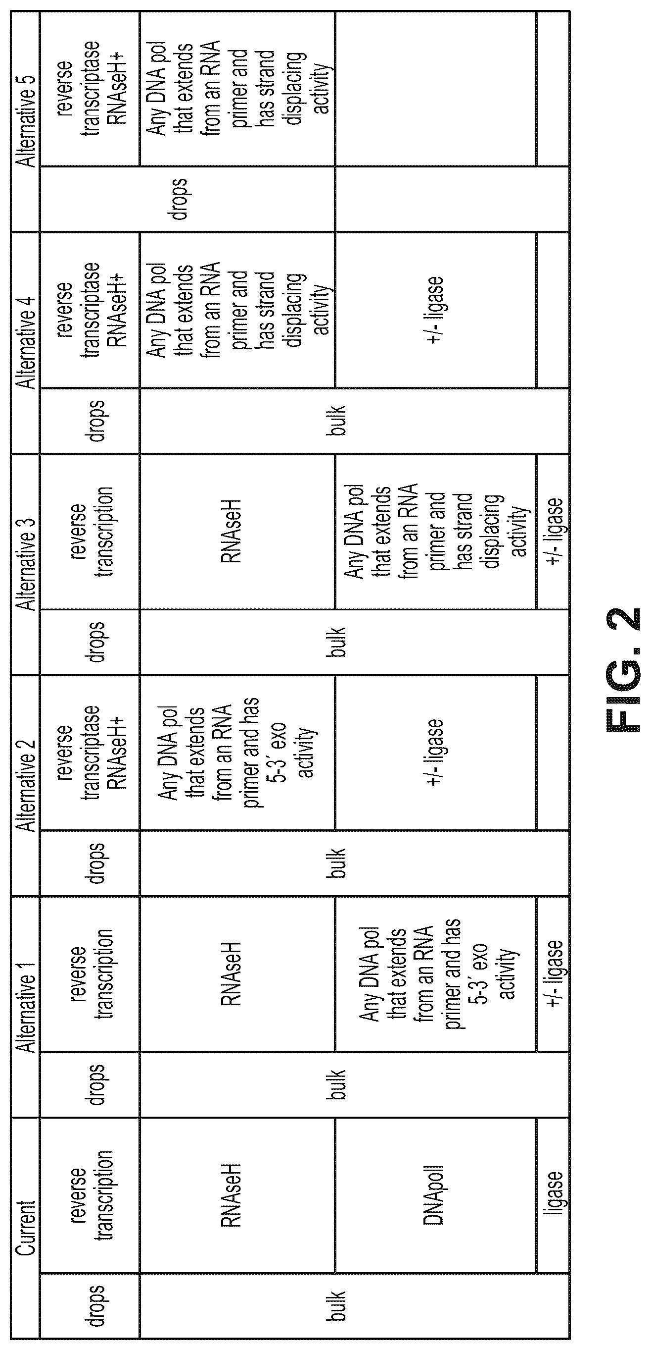 Patent US12319910 Figure 3 – Second strand direct