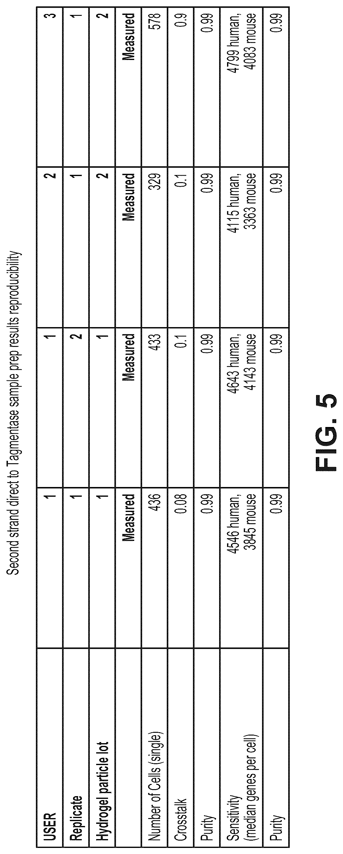 Patent US12319910 Figure 6 – Second strand direct