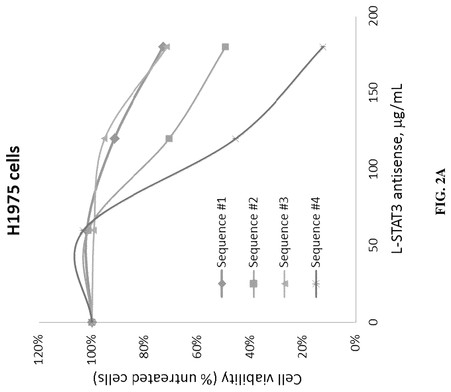 Patent US12319911 Figure 2 – P-ethoxy nucleic acids for STAT3 inhibition