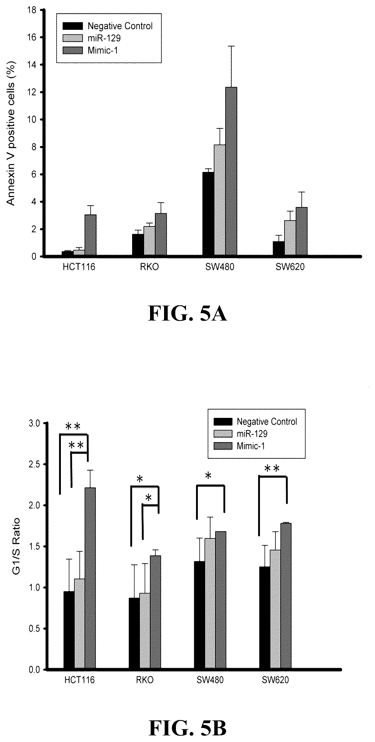 Patent US12319913 Figure 8 – 5-halouracil-modified microRNAs and their use in the treatment of cancer