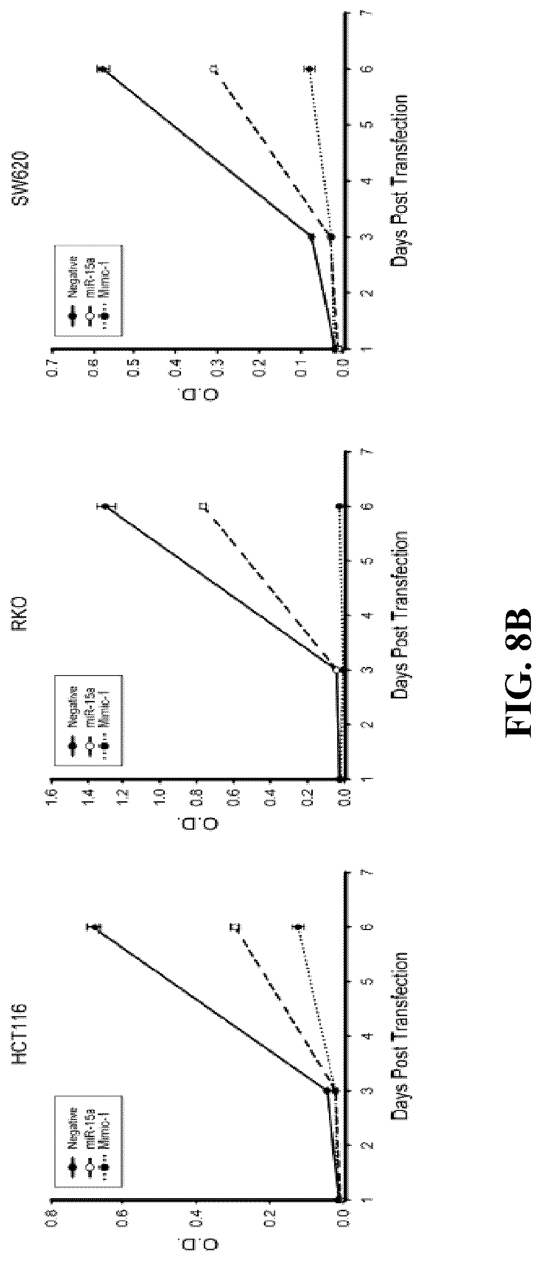 Patent US12319913 Figure 12 – 5-halouracil-modified microRNAs and their use in the treatment of cancer