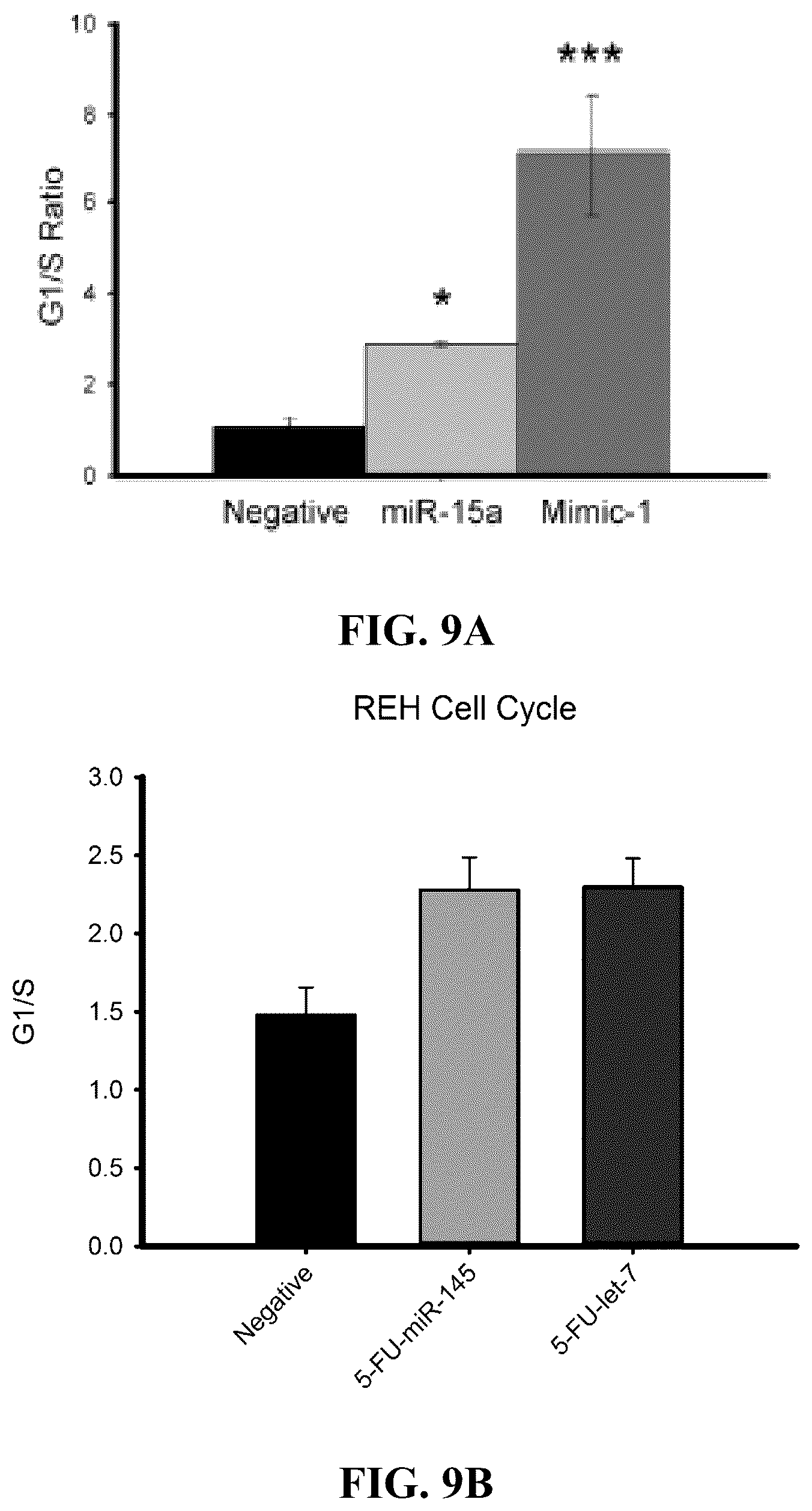 Patent US12319913 Figure 13 – 5-halouracil-modified microRNAs and their use in the treatment of cancer