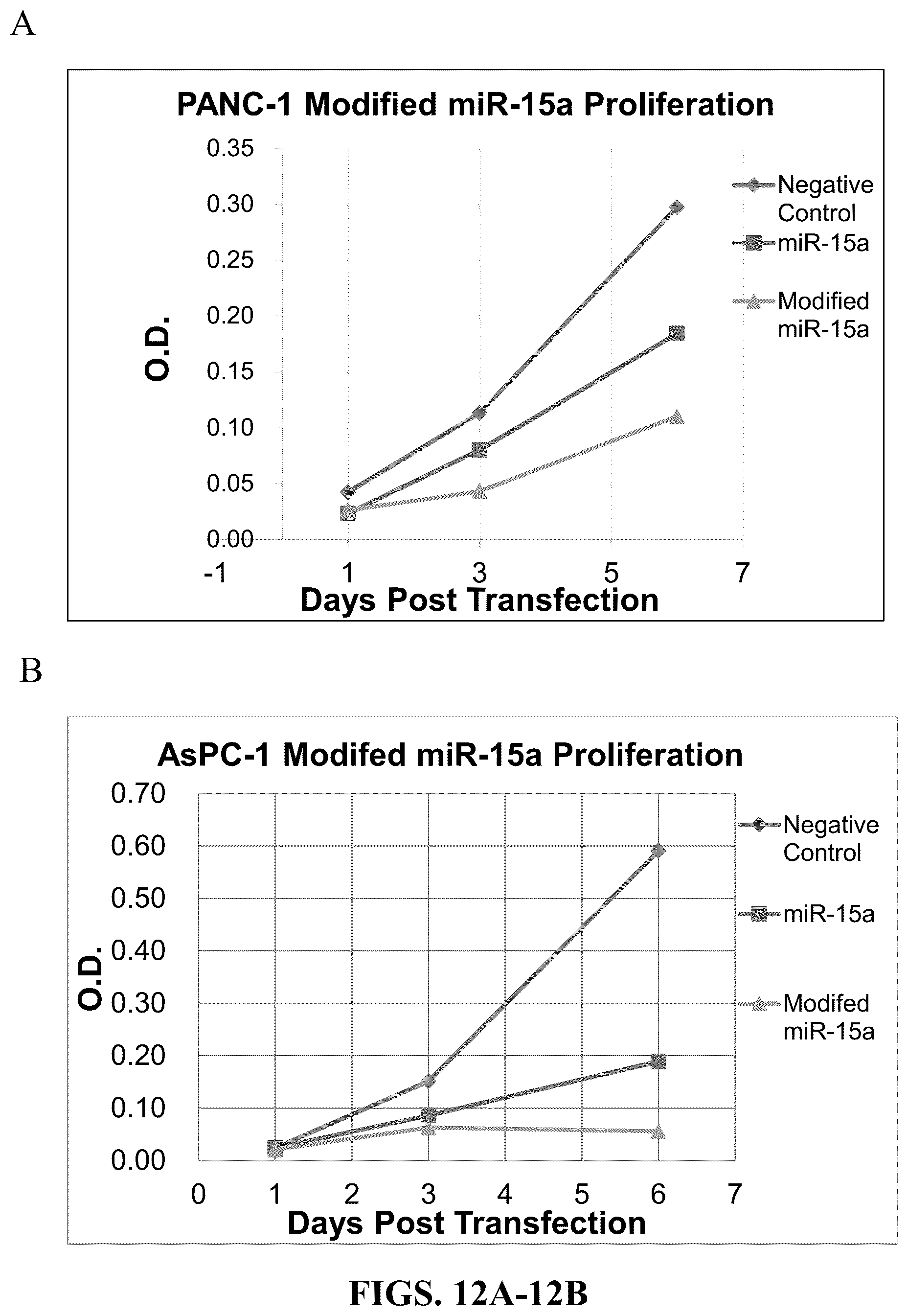Patent US12319913 Figure 16 – 5-halouracil-modified microRNAs and their use in the treatment of cancer