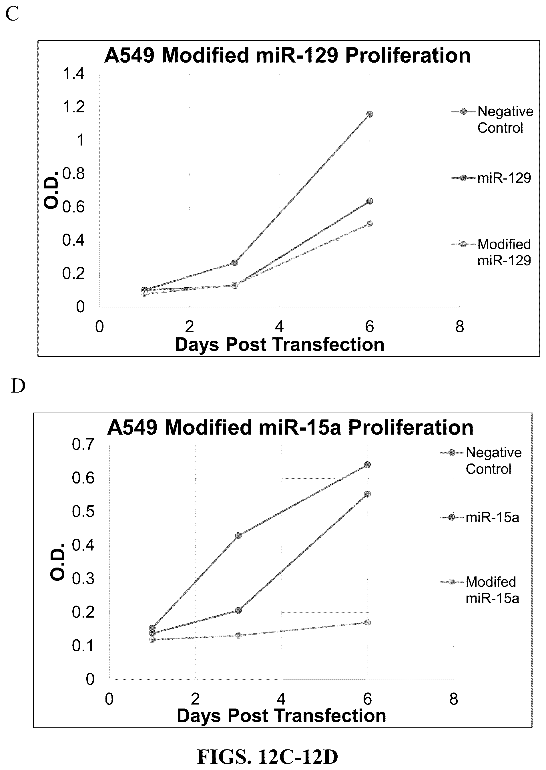 Patent US12319913 Figure 17 – 5-halouracil-modified microRNAs and their use in the treatment of cancer