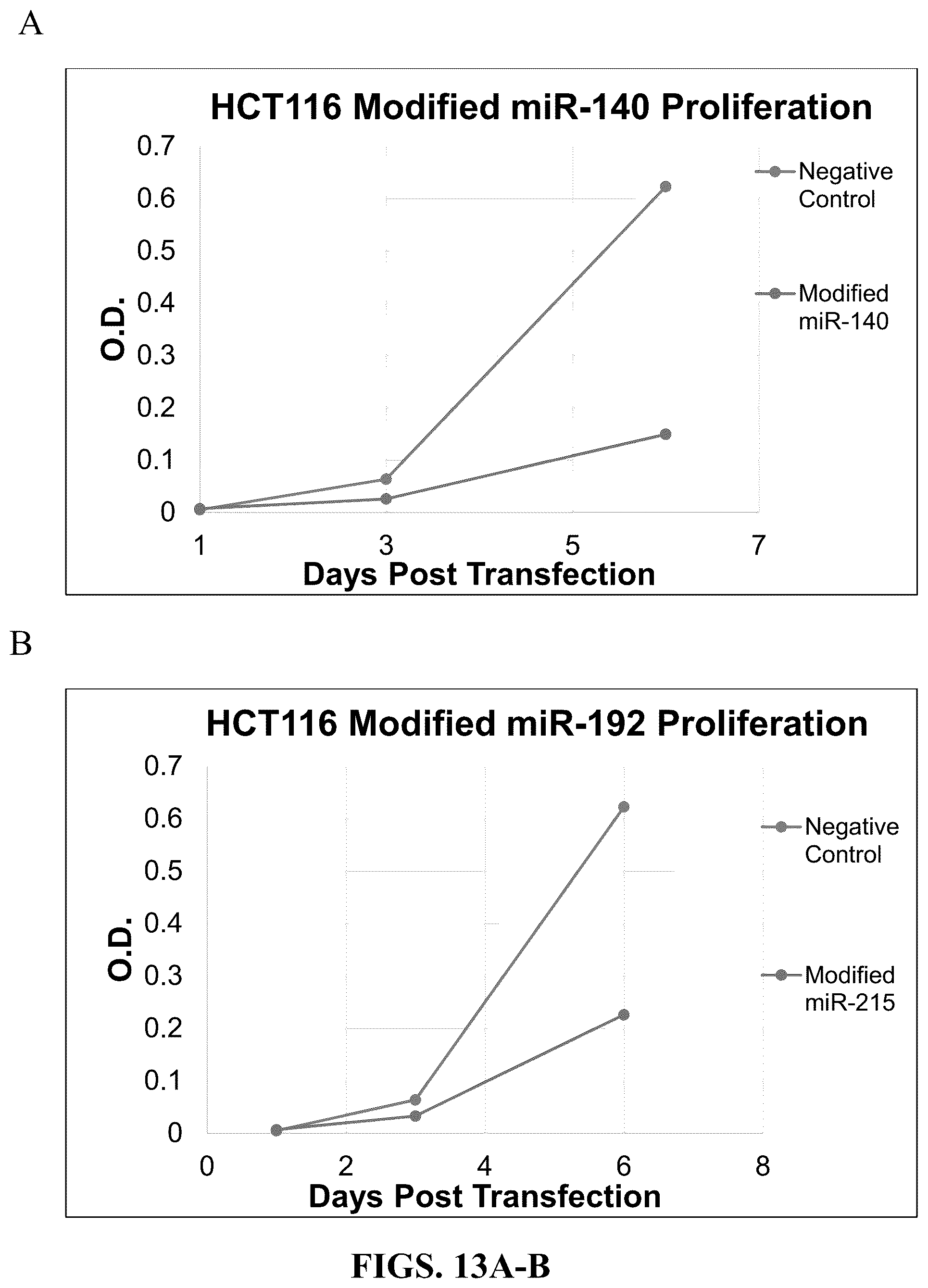 Patent US12319913 Figure 18 – 5-halouracil-modified microRNAs and their use in the treatment of cancer