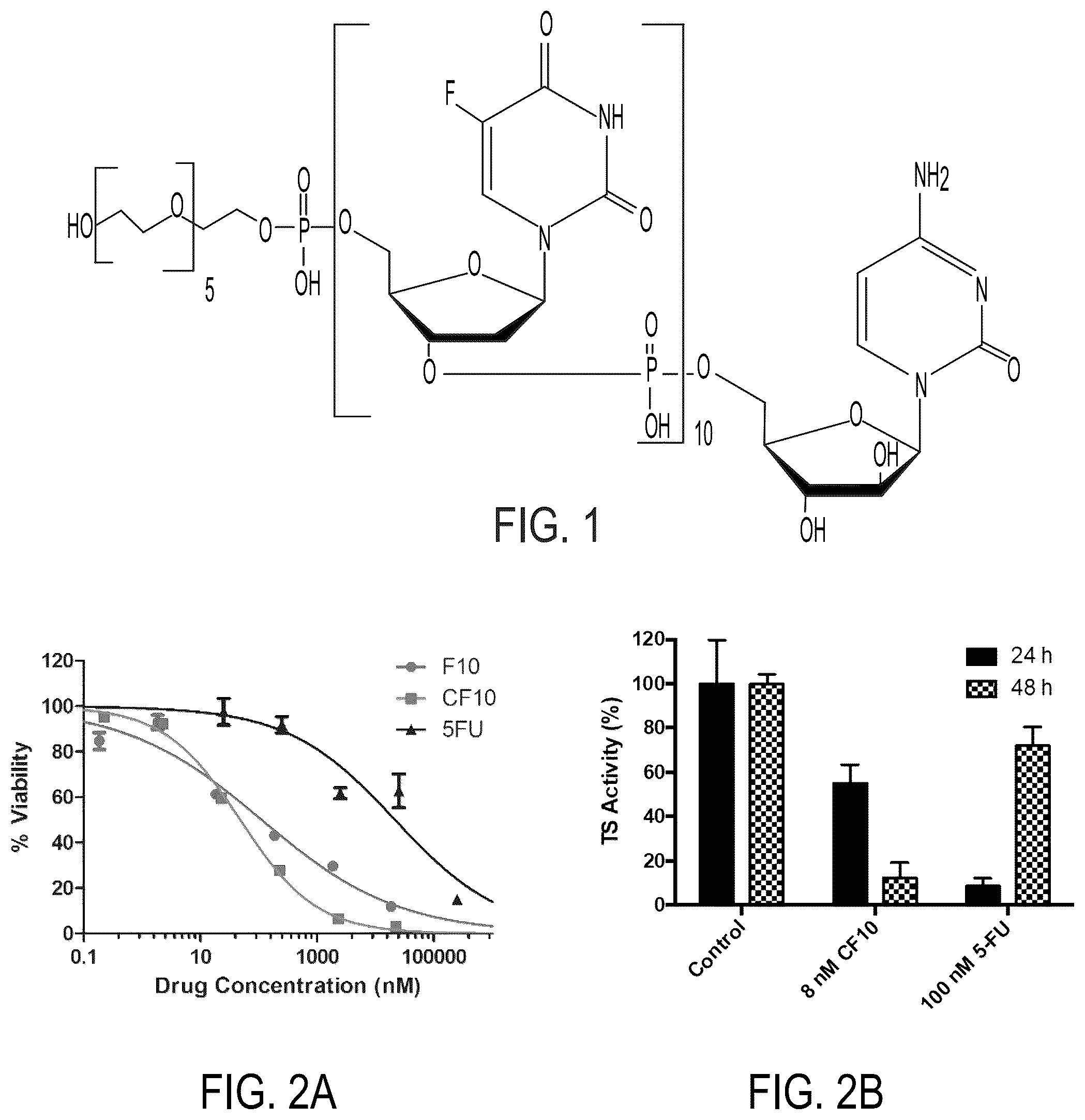 Patent US12319915 Figure 1 – Cytotoxic fluoropyrimidine polymers and methods of use thereof