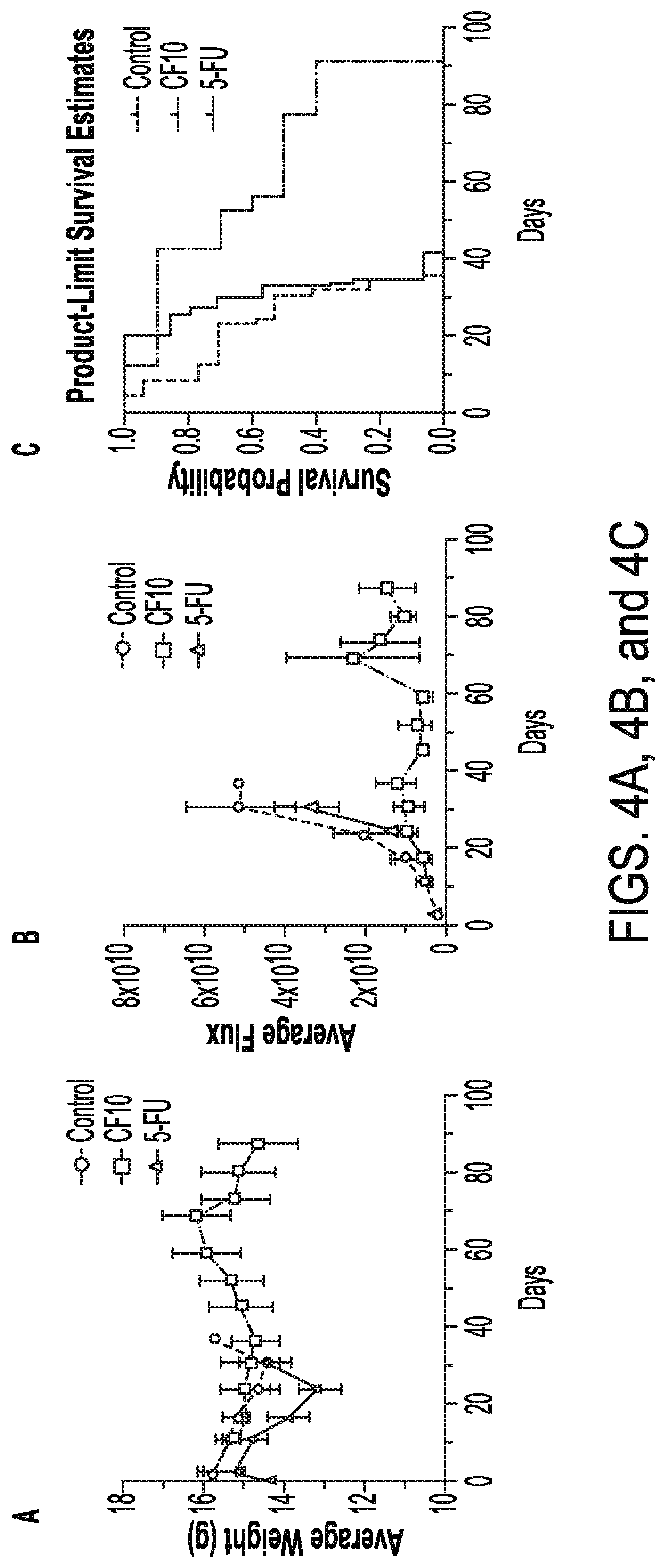 Patent US12319915 Figure 3 – Cytotoxic fluoropyrimidine polymers and methods of use thereof