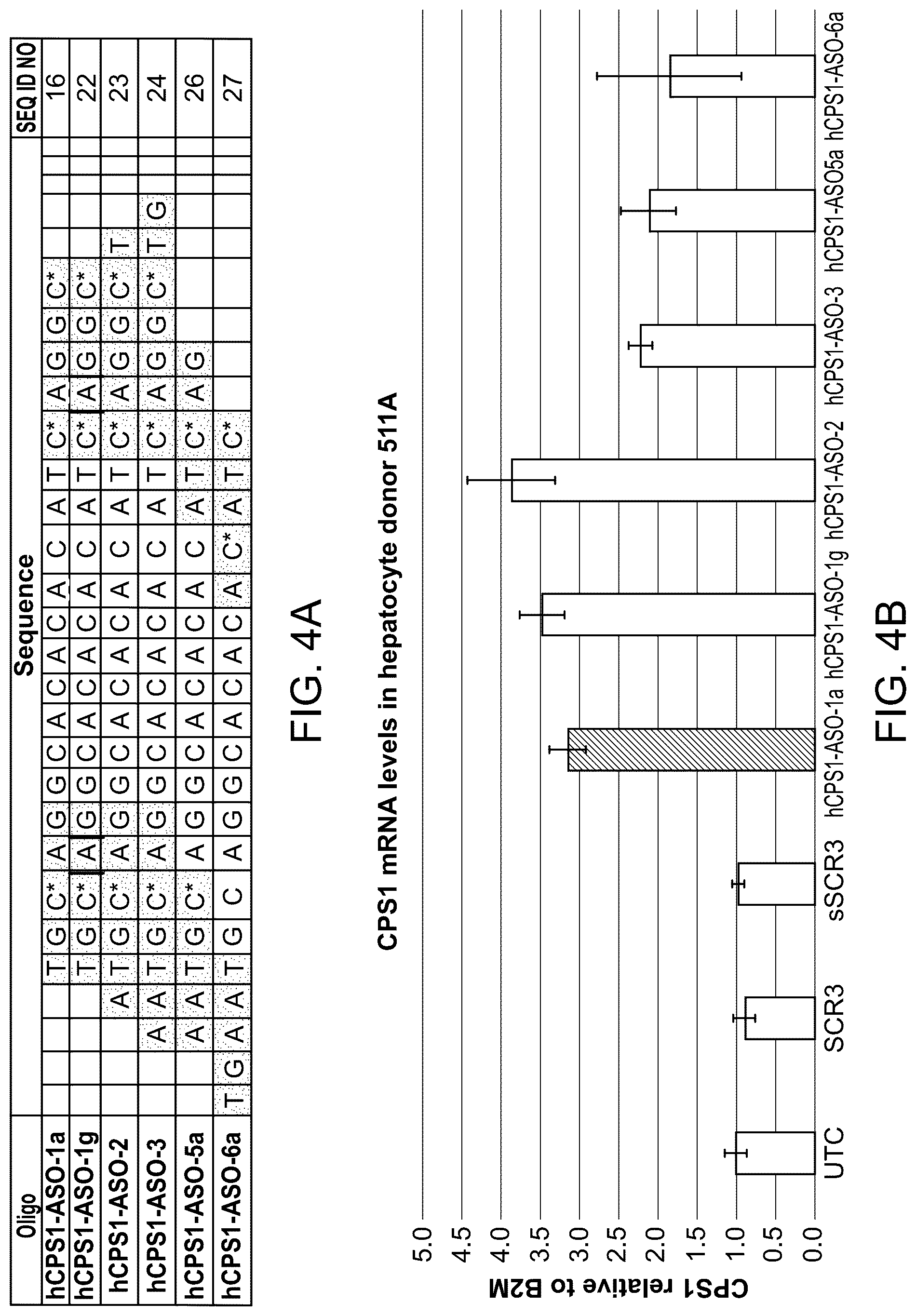 Patent US12319916 Figure 4 – Modulation of gene transcription using antisense oligonucleotides targeting regulatory RNAs