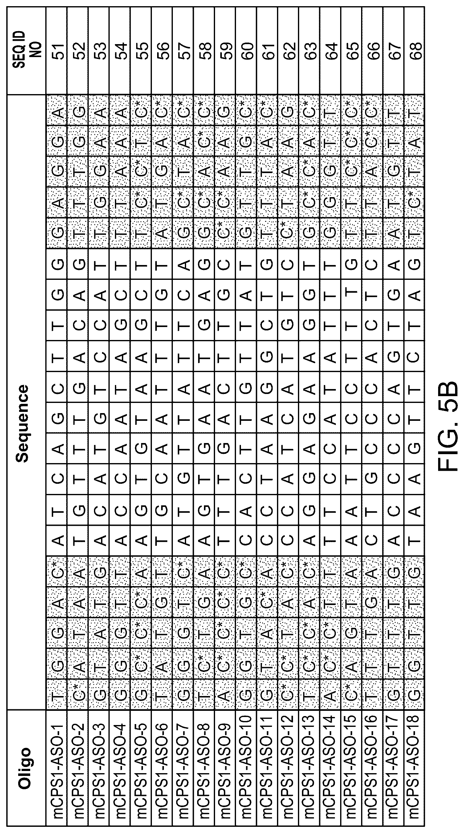 Patent US12319916 Figure 7 – Modulation of gene transcription using antisense oligonucleotides targeting regulatory RNAs