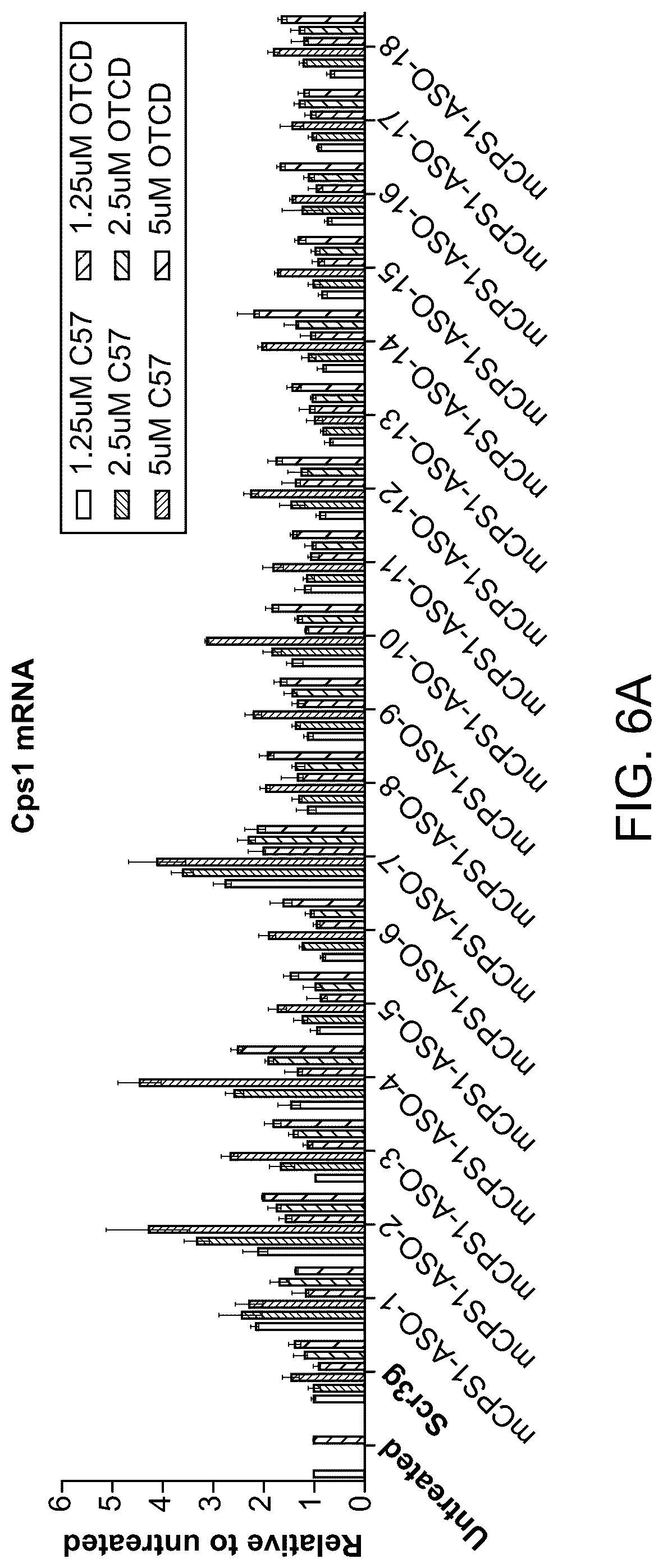 Patent US12319916 Figure 8 – Modulation of gene transcription using antisense oligonucleotides targeting regulatory RNAs