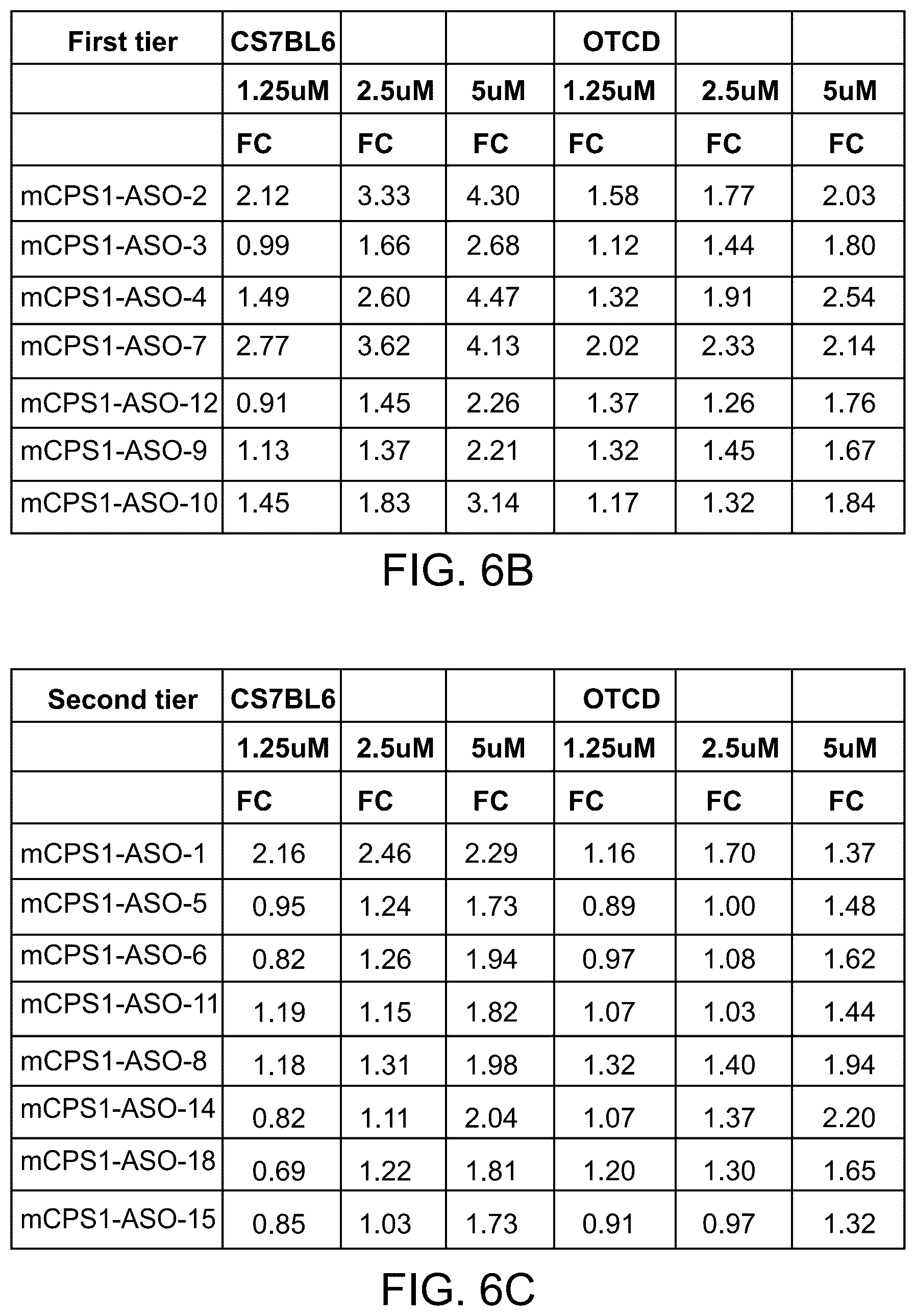 Patent US12319916 Figure 9 – Modulation of gene transcription using antisense oligonucleotides targeting regulatory RNAs