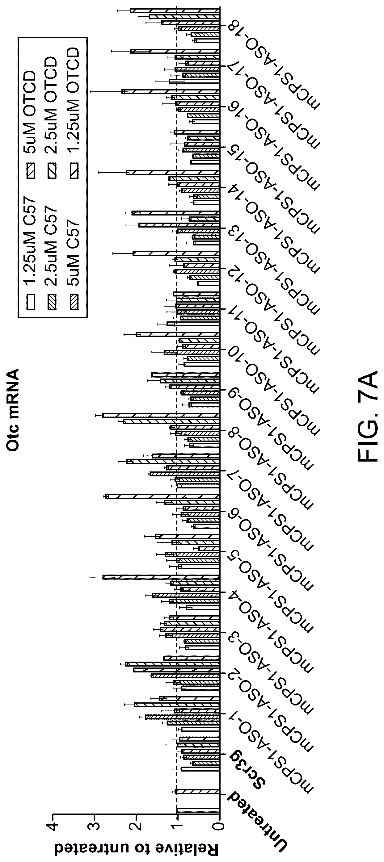 Patent US12319916 Figure 10 – Modulation of gene transcription using antisense oligonucleotides targeting regulatory RNAs