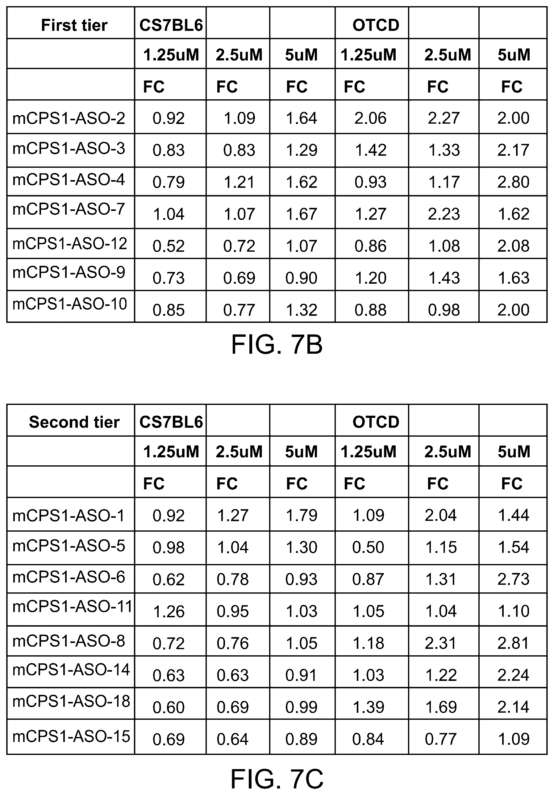 Patent US12319916 Figure 11 – Modulation of gene transcription using antisense oligonucleotides targeting regulatory RNAs