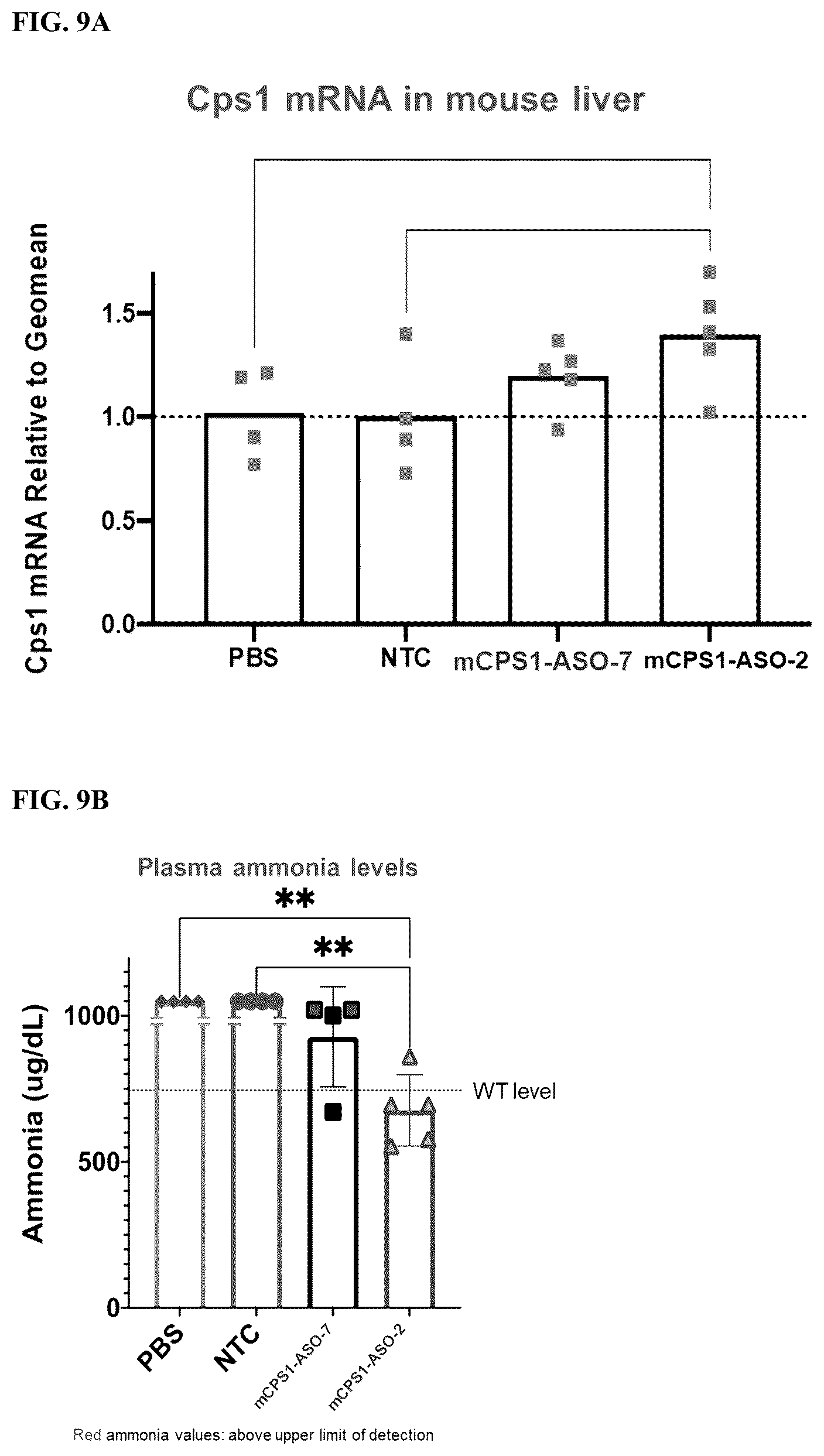 Patent US12319916 Figure 13 – Modulation of gene transcription using antisense oligonucleotides targeting regulatory RNAs