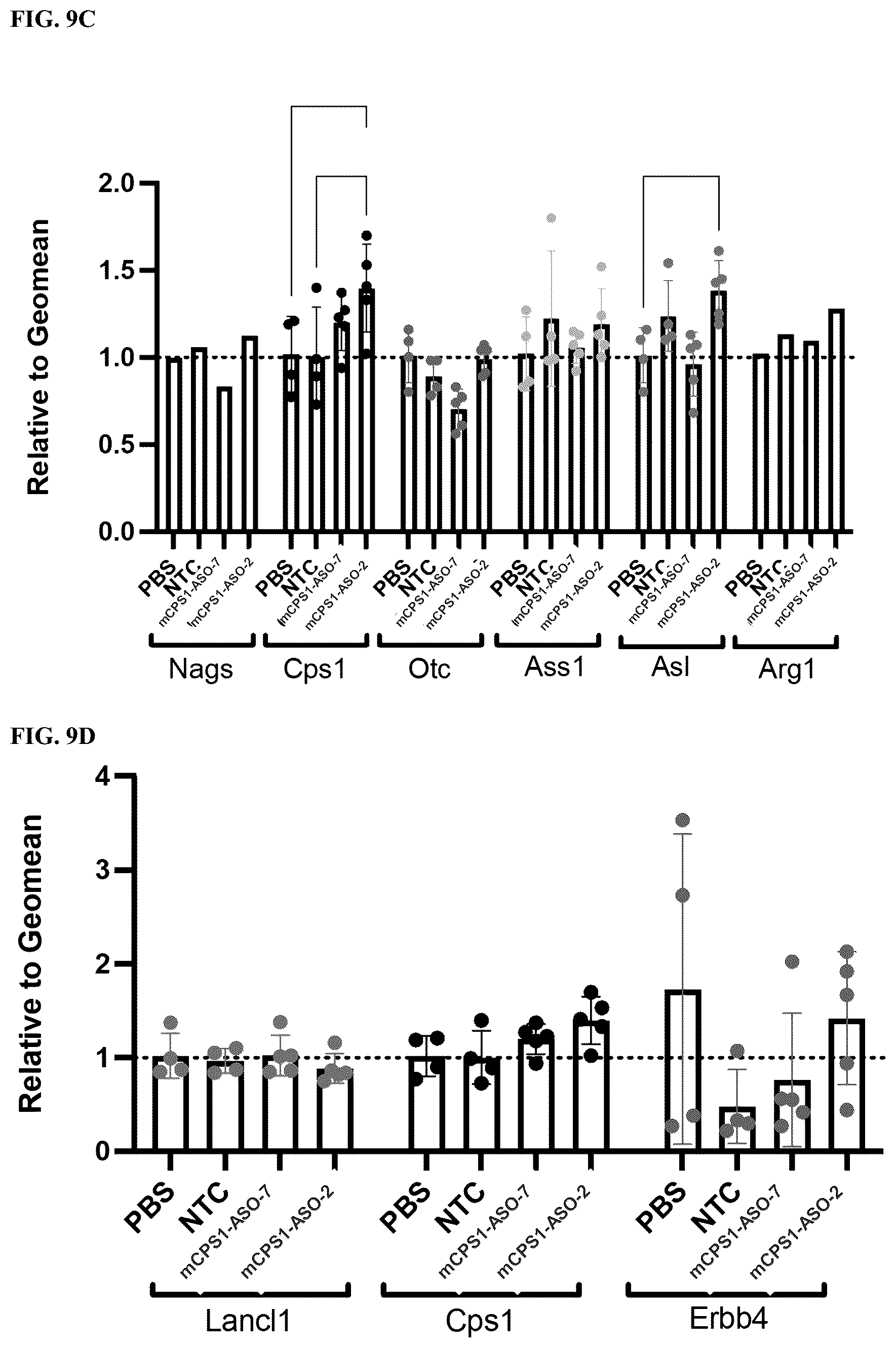 Patent US12319916 Figure 14 – Modulation of gene transcription using antisense oligonucleotides targeting regulatory RNAs