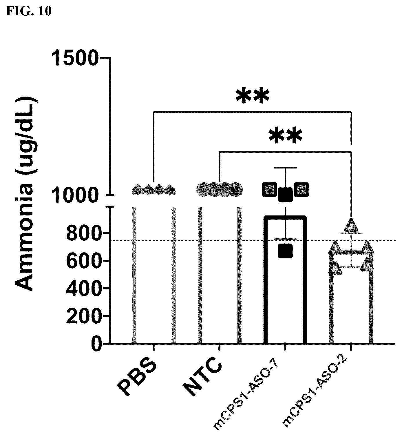 Patent US12319916 Figure 15 – Modulation of gene transcription using antisense oligonucleotides targeting regulatory RNAs