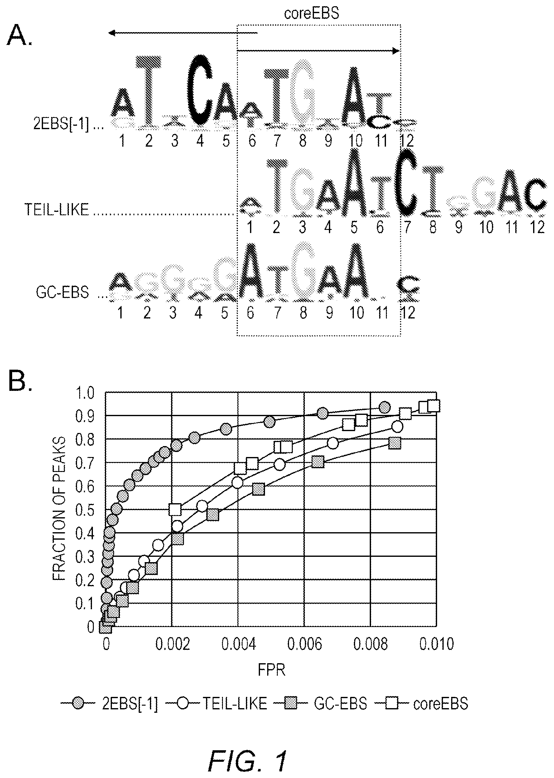 Patent US12319919 Figure 1 – Synthetic ethylene-responsive binding element and uses thereof