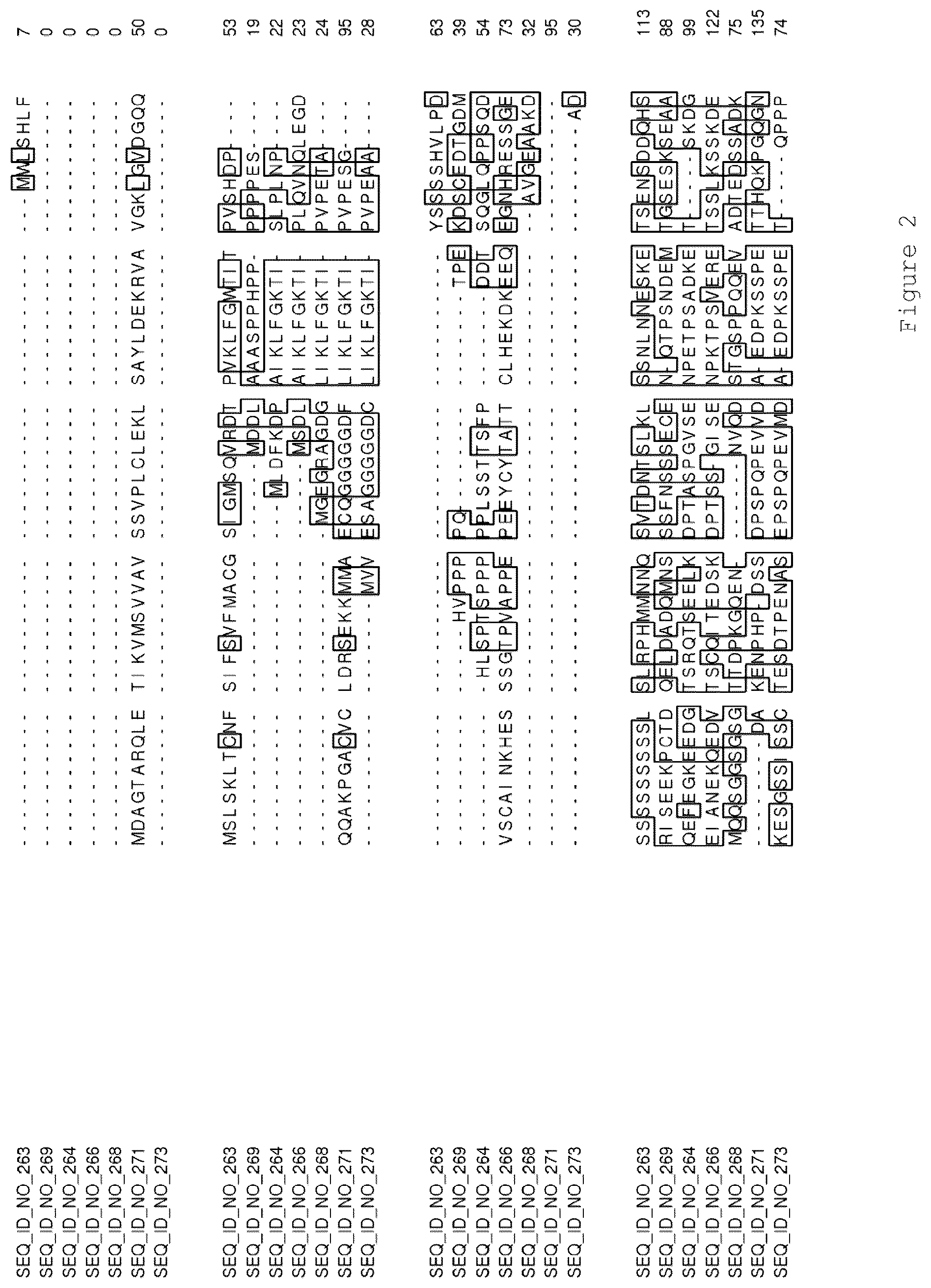 Patent US12319921 Figure 2 – Transgenic plants having increased biomass