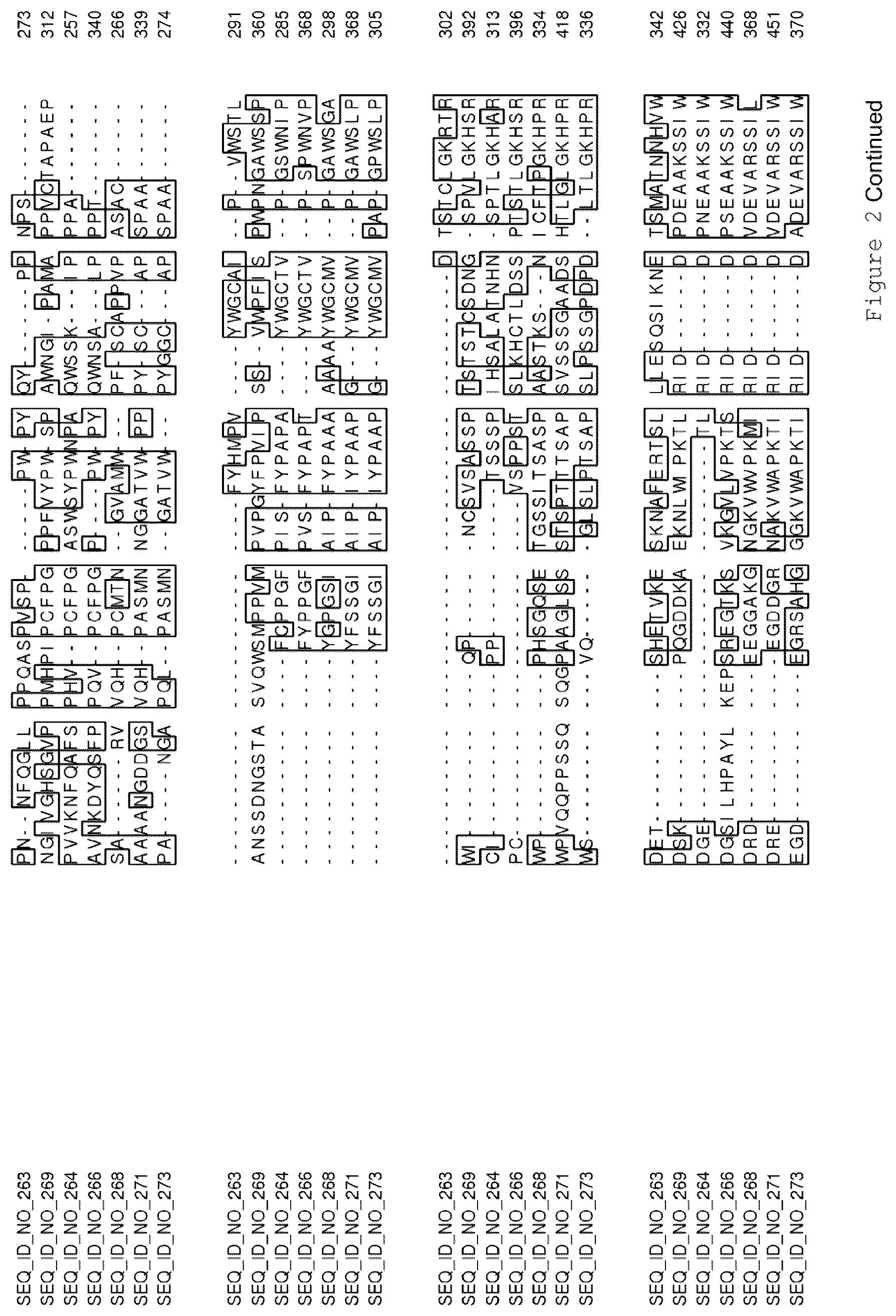 Patent US12319921 Figure 4 – Transgenic plants having increased biomass
