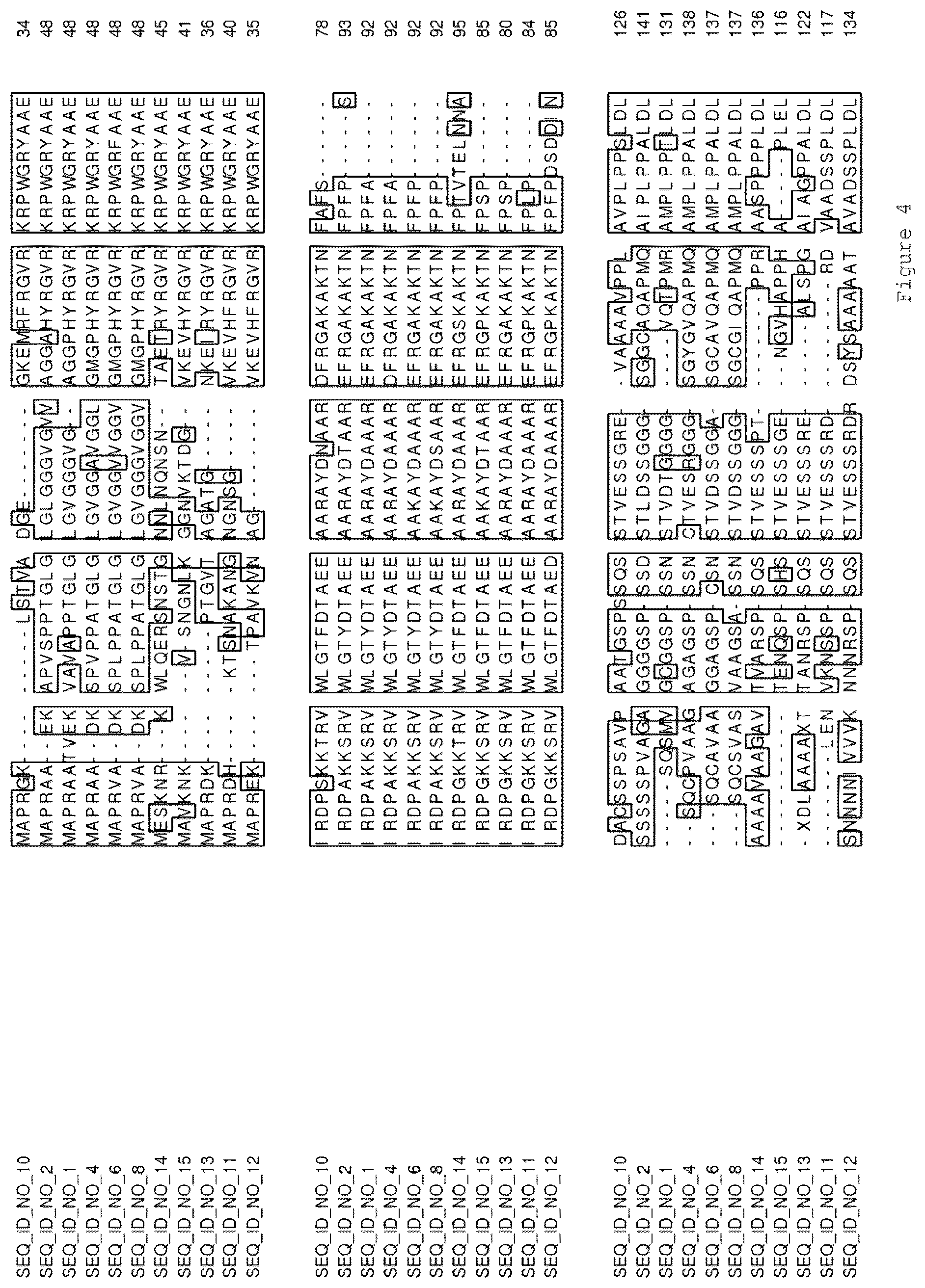 Patent US12319921 Figure 10 – Transgenic plants having increased biomass
