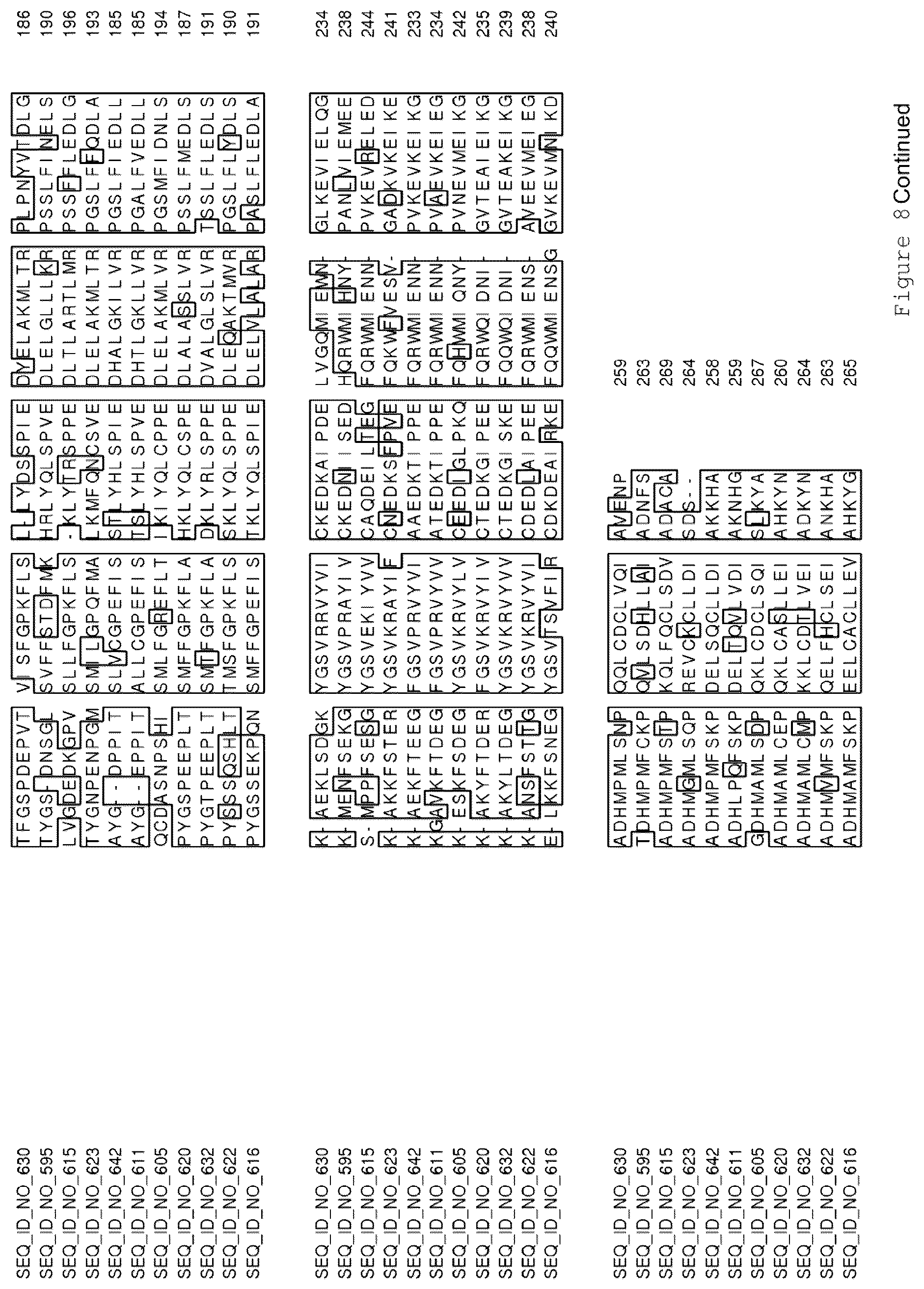 Patent US12319921 Figure 19 – Transgenic plants having increased biomass