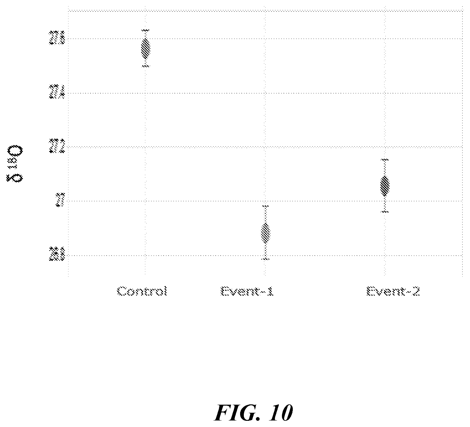 Patent US12319922 Figure 10 – Methods and compositions for short stature plants through manipulation of gibberellin metabolism to increase harvestable yield