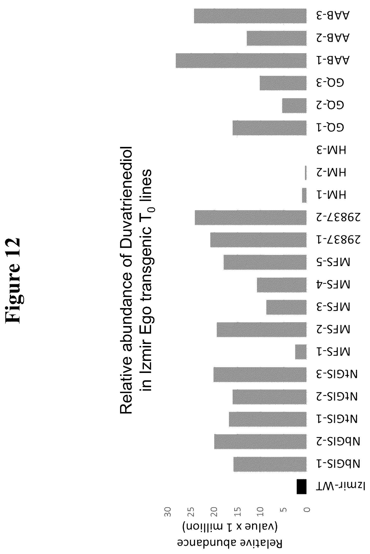 Patent US12319923 Figure 16 – Increasing trichome density and improving transport of metabolites in plant trichomes