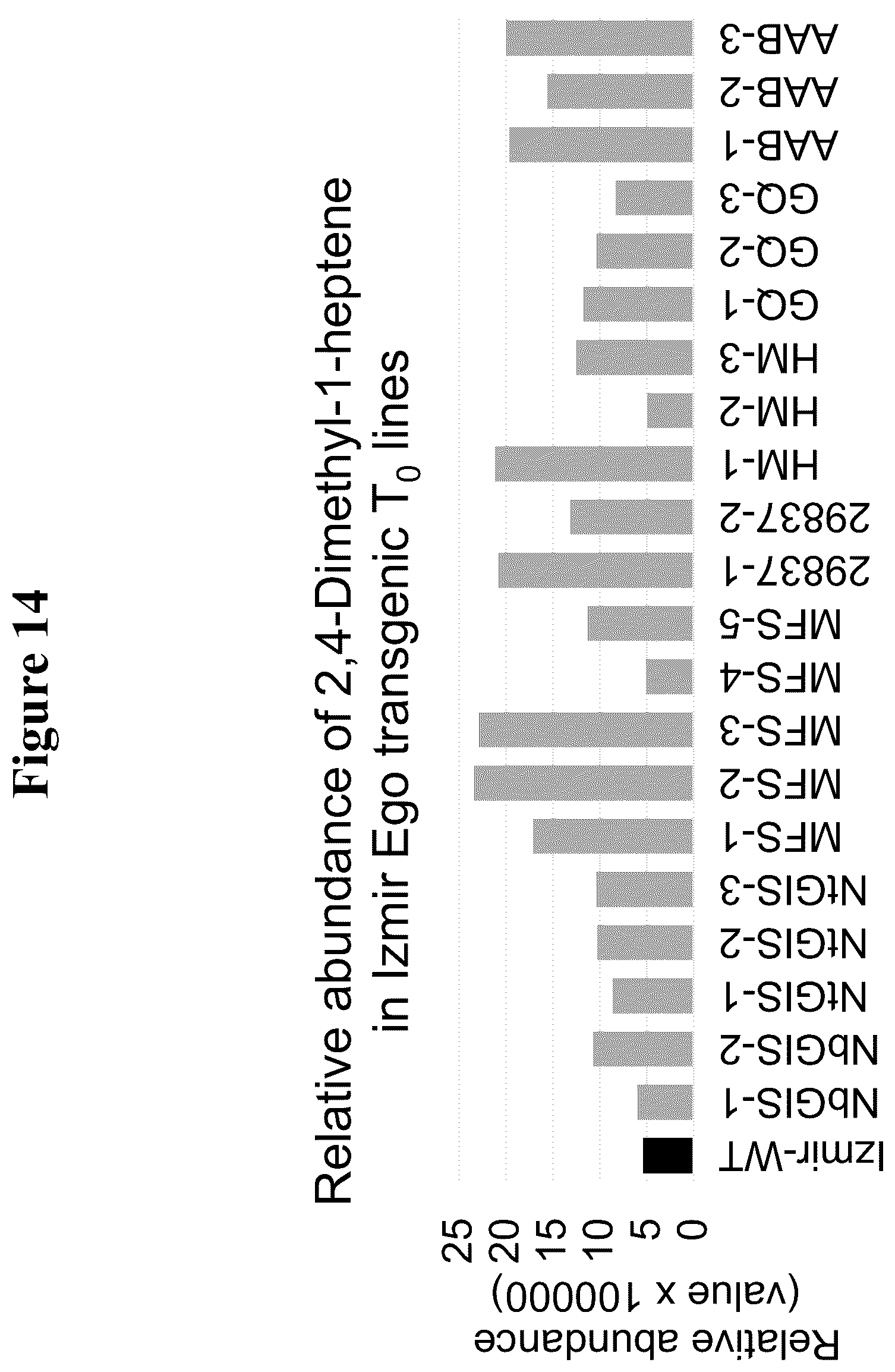 Patent US12319923 Figure 18 – Increasing trichome density and improving transport of metabolites in plant trichomes