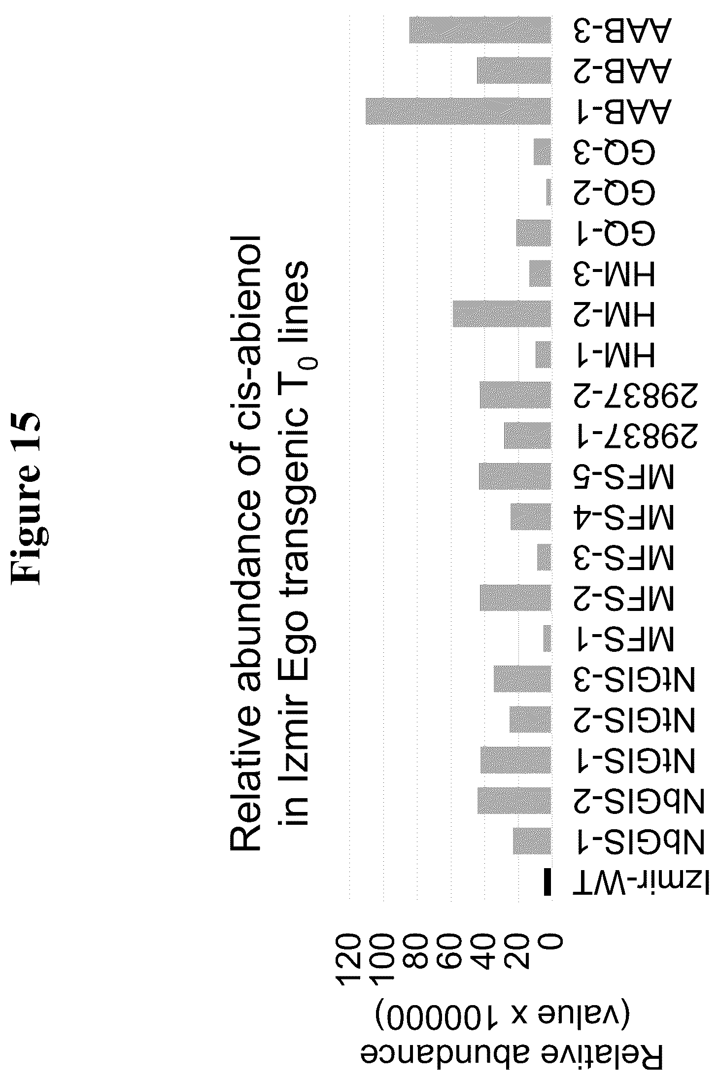 Patent US12319923 Figure 19 – Increasing trichome density and improving transport of metabolites in plant trichomes