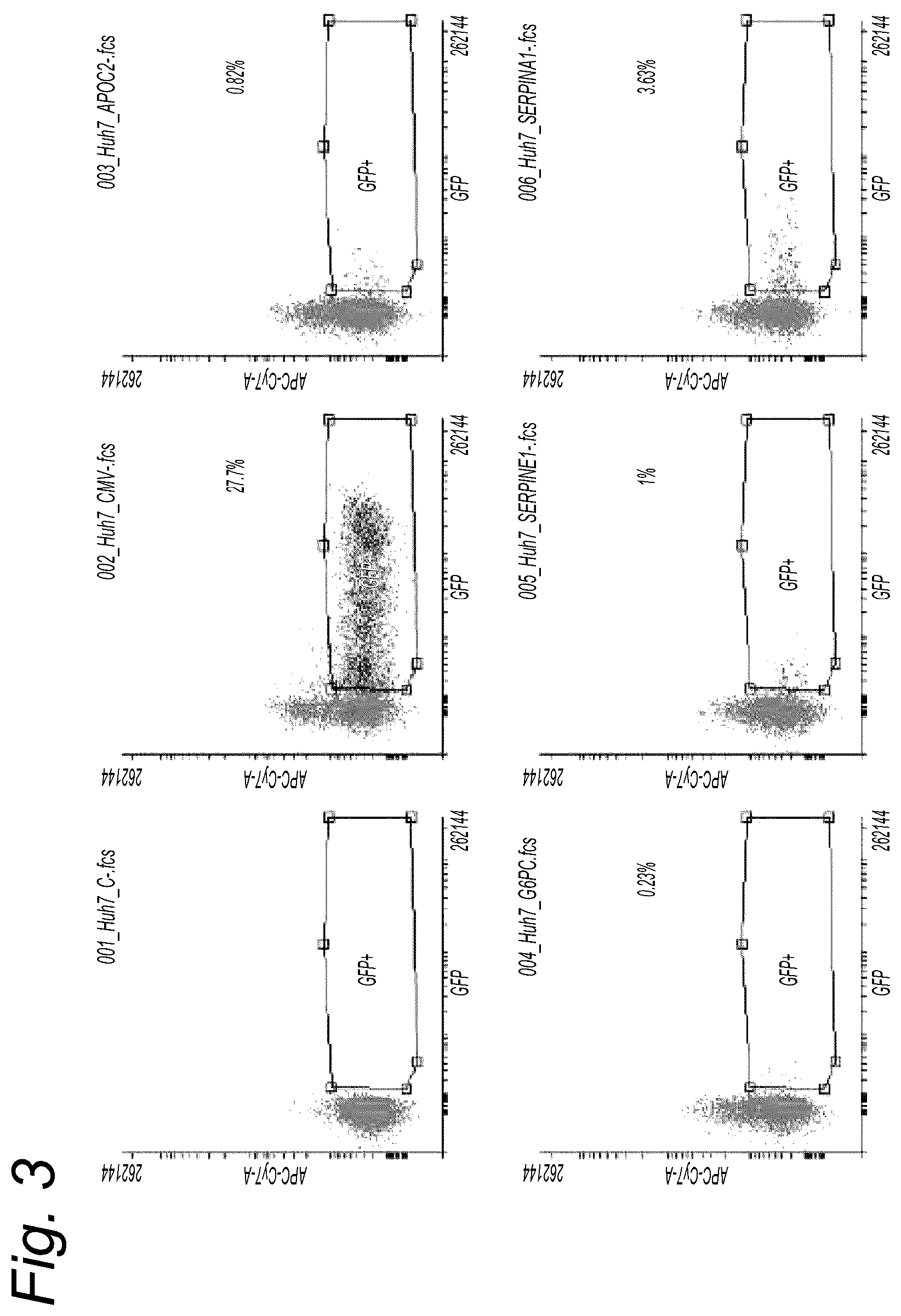 Patent US12319924 Figure 3 – Liver-specific viral promoters and methods of using the same